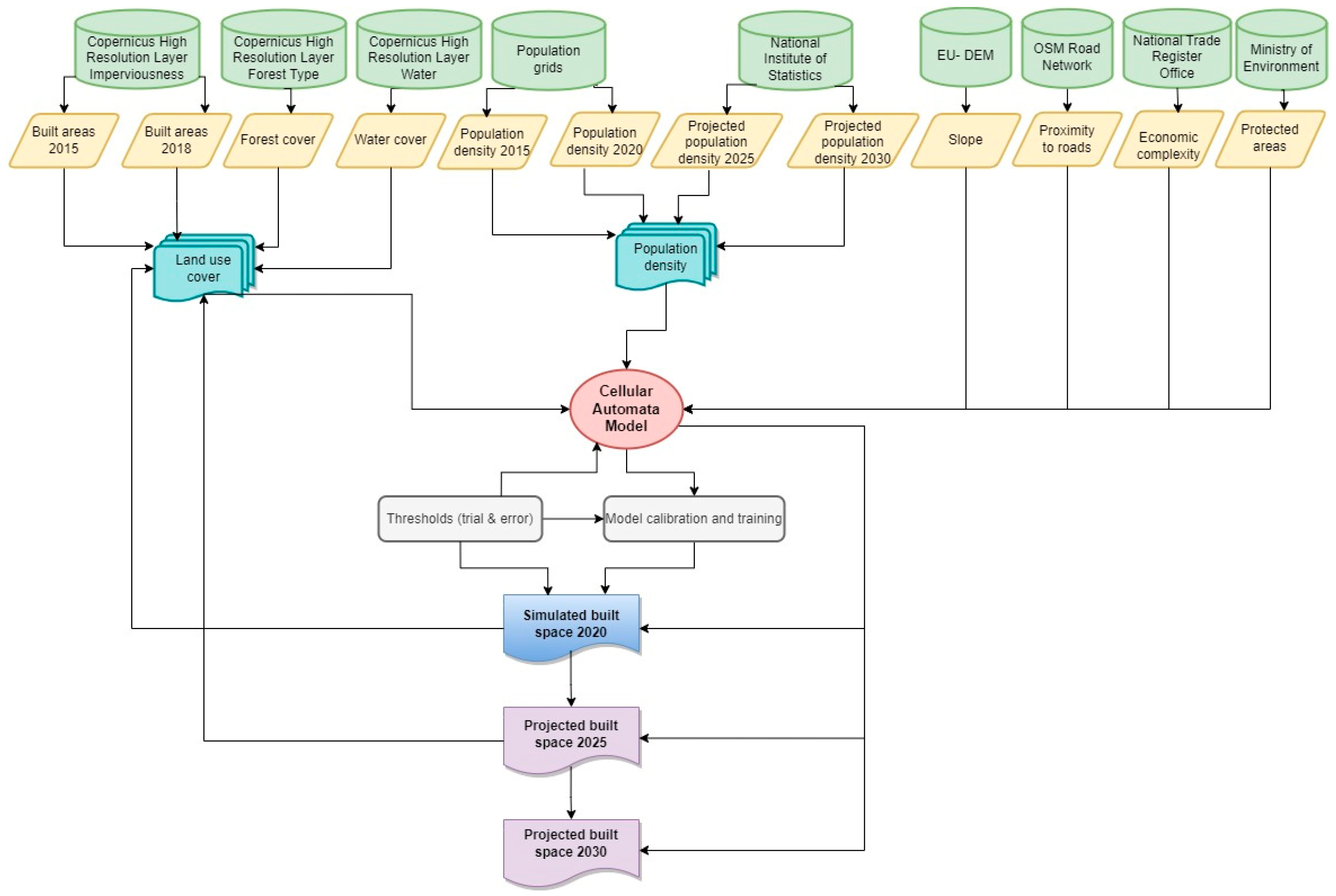 Analyzing and Predicting Spatio-Temporal Urban Expansion Based on ...