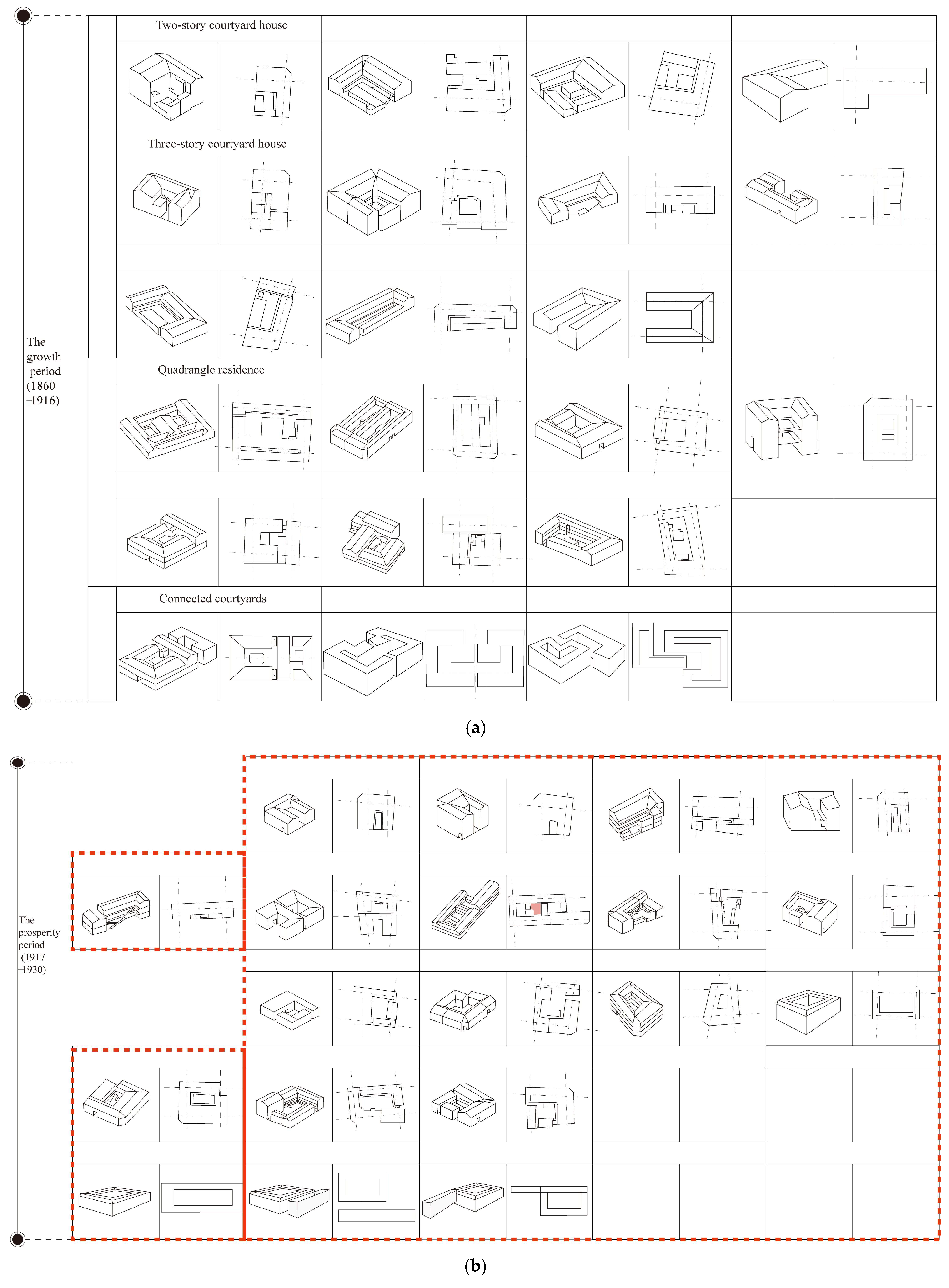 Gallery Detail: Identification Of Heritage Landscape Genes And Micro Regeneration