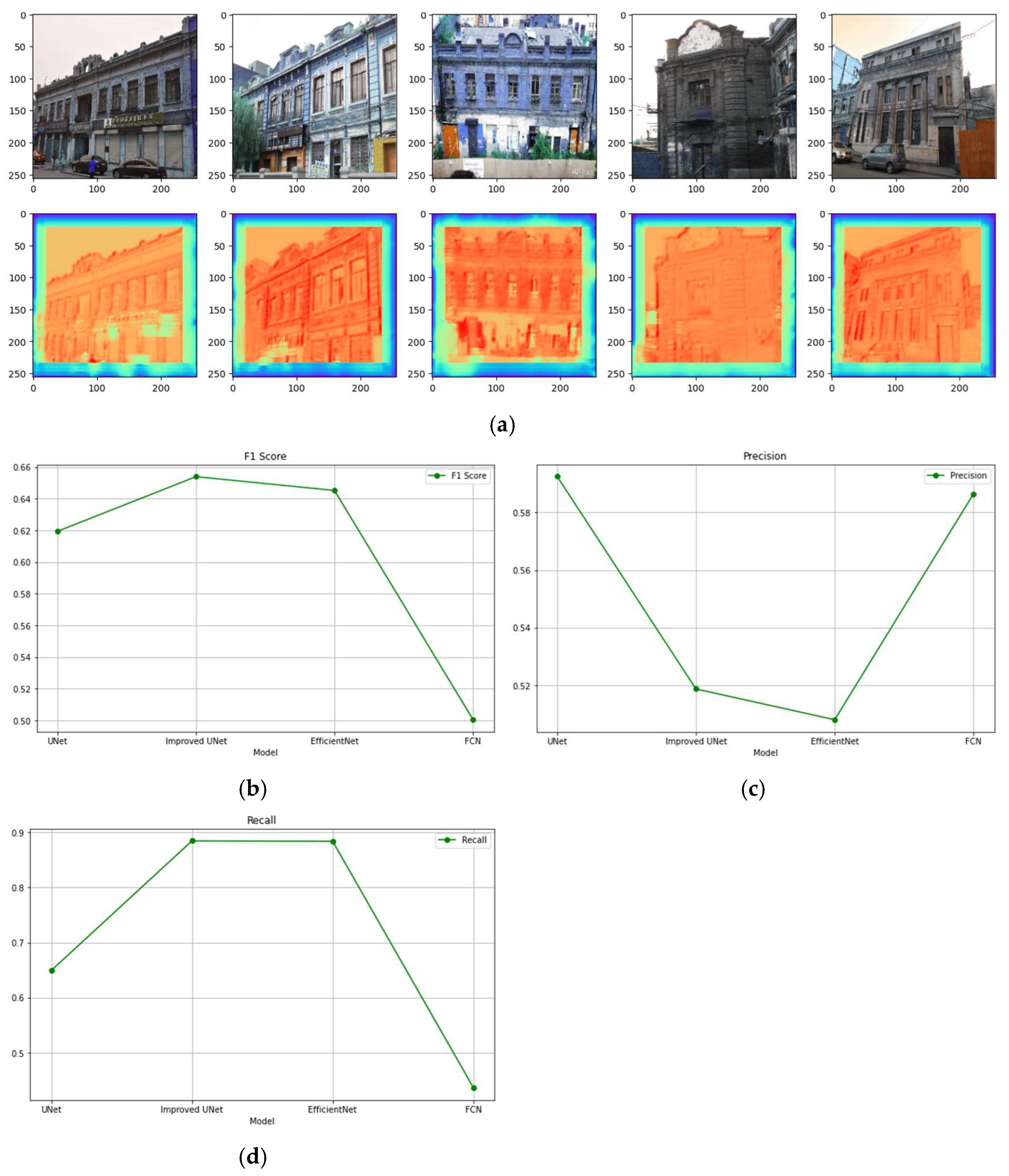 Curated visual reference: Regenerating Historic Districts Reference: Identification Of Heritage Landscape Genes And Micro Regeneration