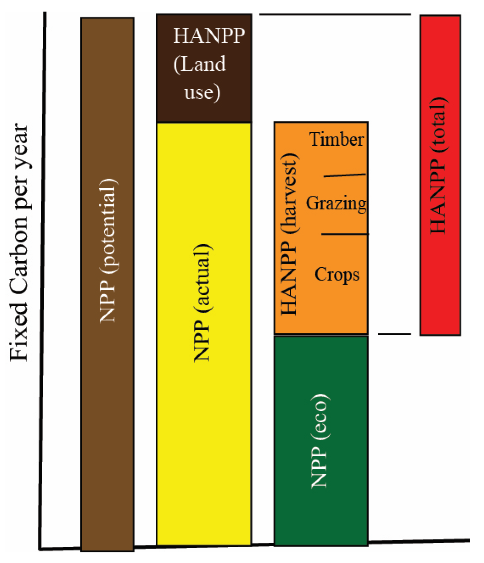 Contemporary U.S. Anthromes as Defined by HANPP Regimes