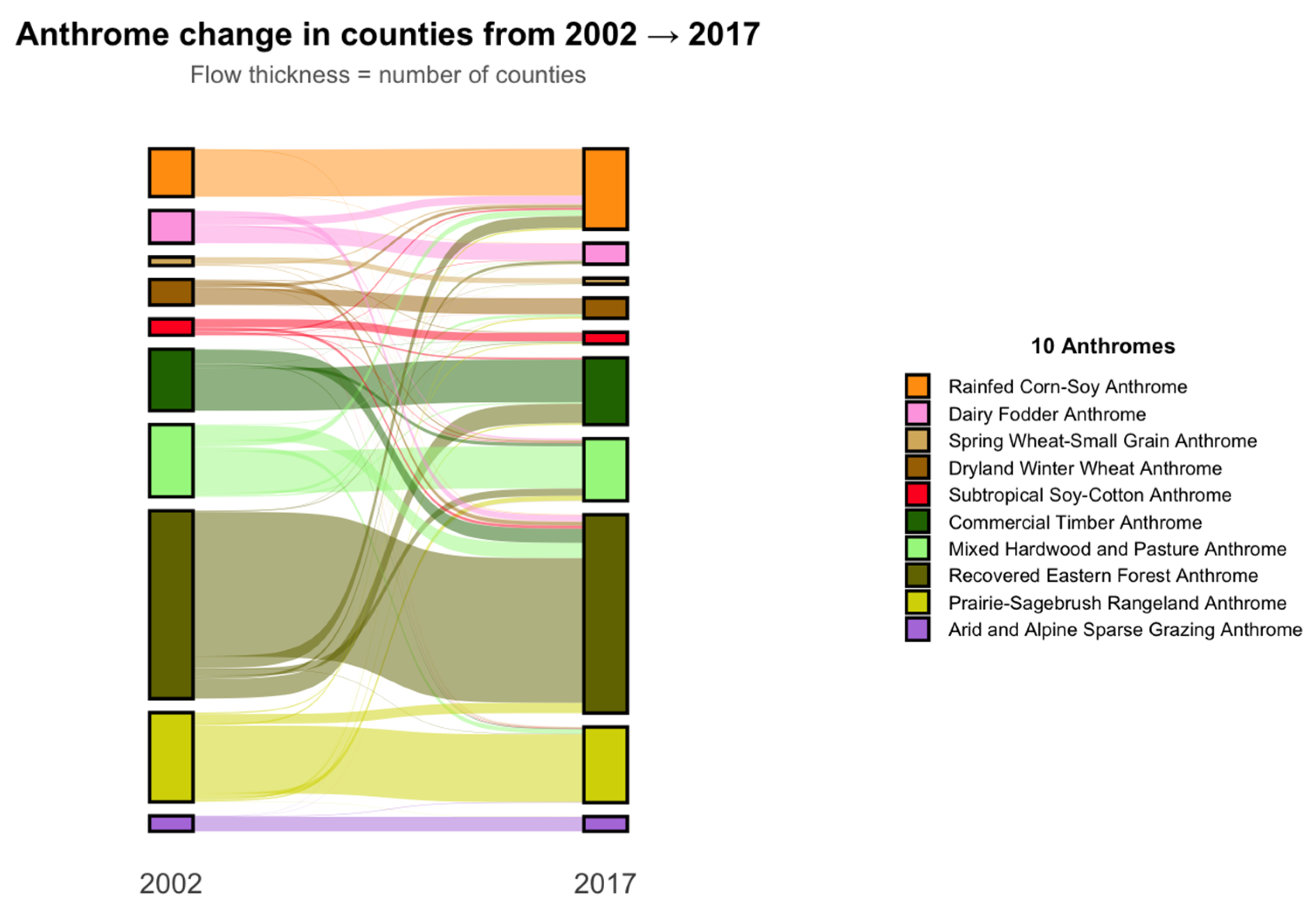 Contemporary U.S. Anthromes as Defined by HANPP Regimes