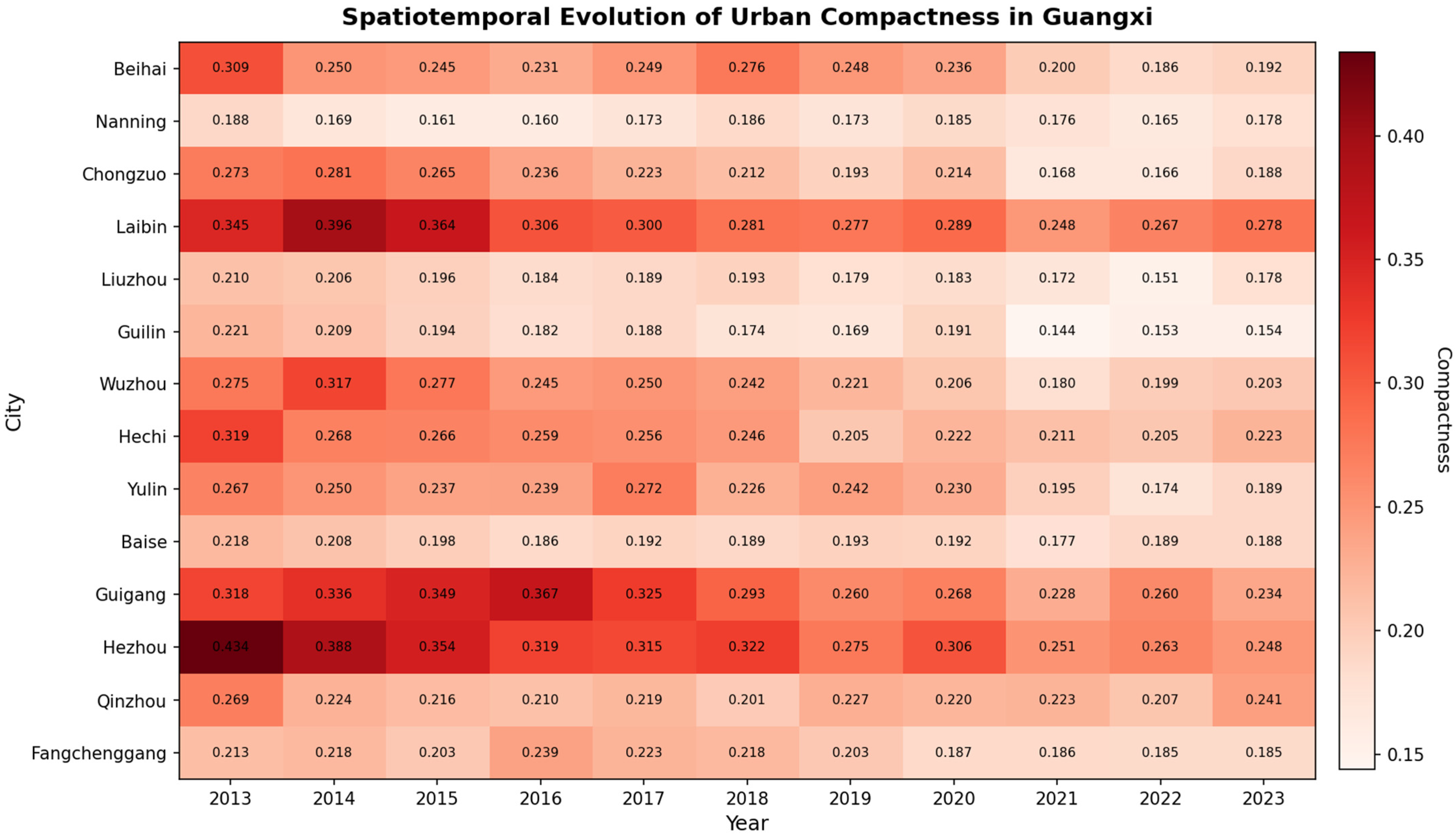 Spatiotemporal Evolution and Driving Mechanisms of Urban Expansion in ...