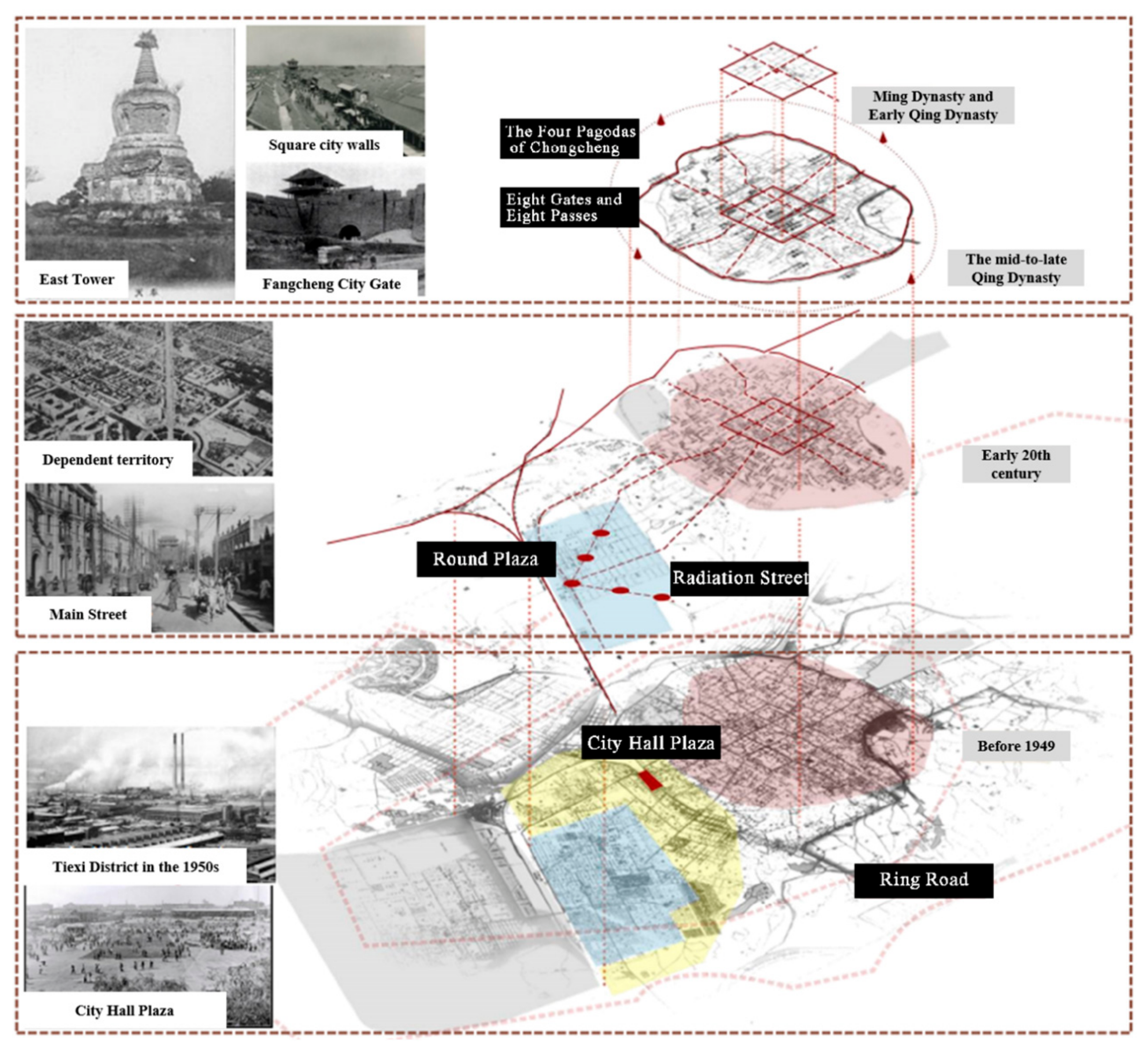 Urban Layering Deconstructing the Evolution of Historical Urban Landscapes: A ...