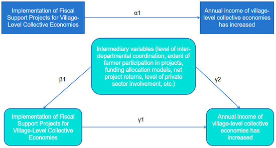 Land | Special Issue : Urban and Rural Development Planning for ...