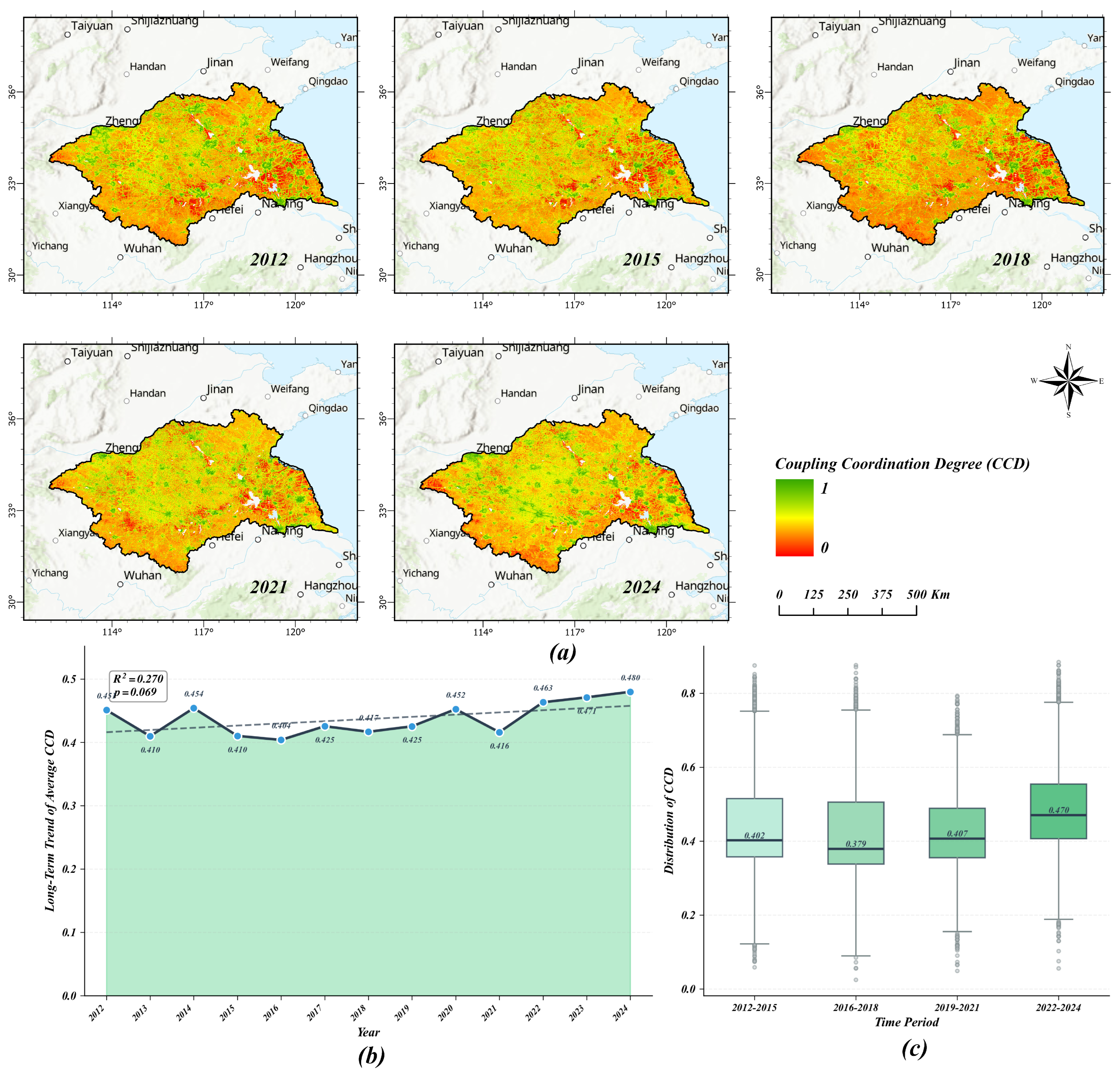 Spatiotemporal Coupling Dynamics of Ecological Quality and Human ...