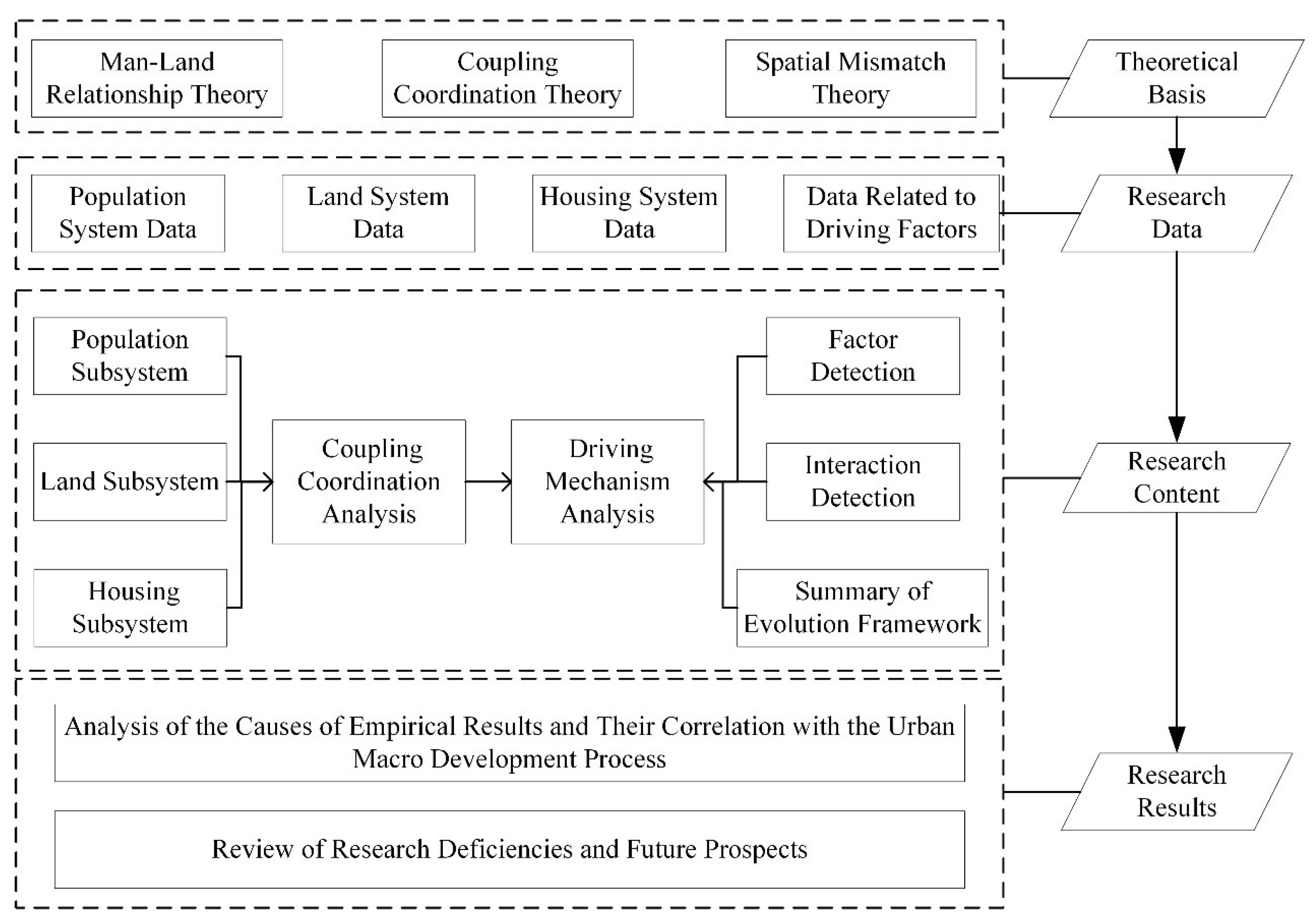 Spatial Coupling Characteristics and Driving Mechanisms of Population ...