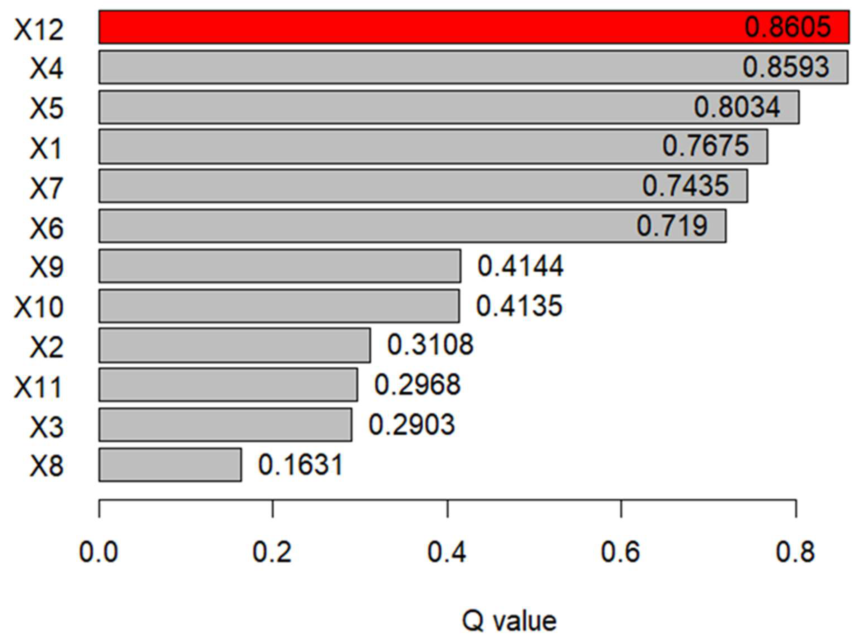 Spatial Coupling Characteristics and Driving Mechanisms of Population ...