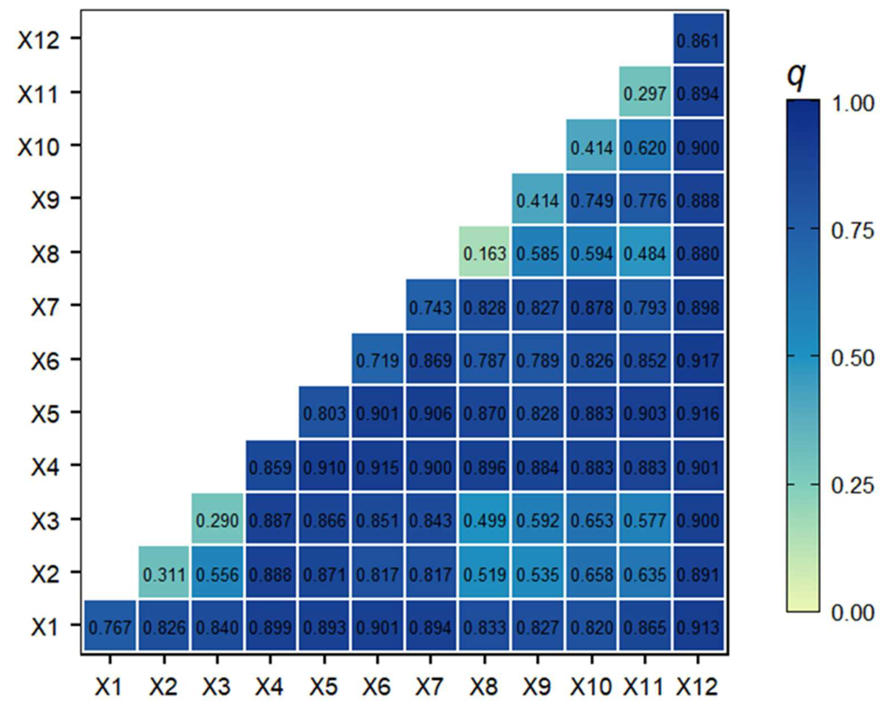 Spatial Coupling Characteristics and Driving Mechanisms of Population ...