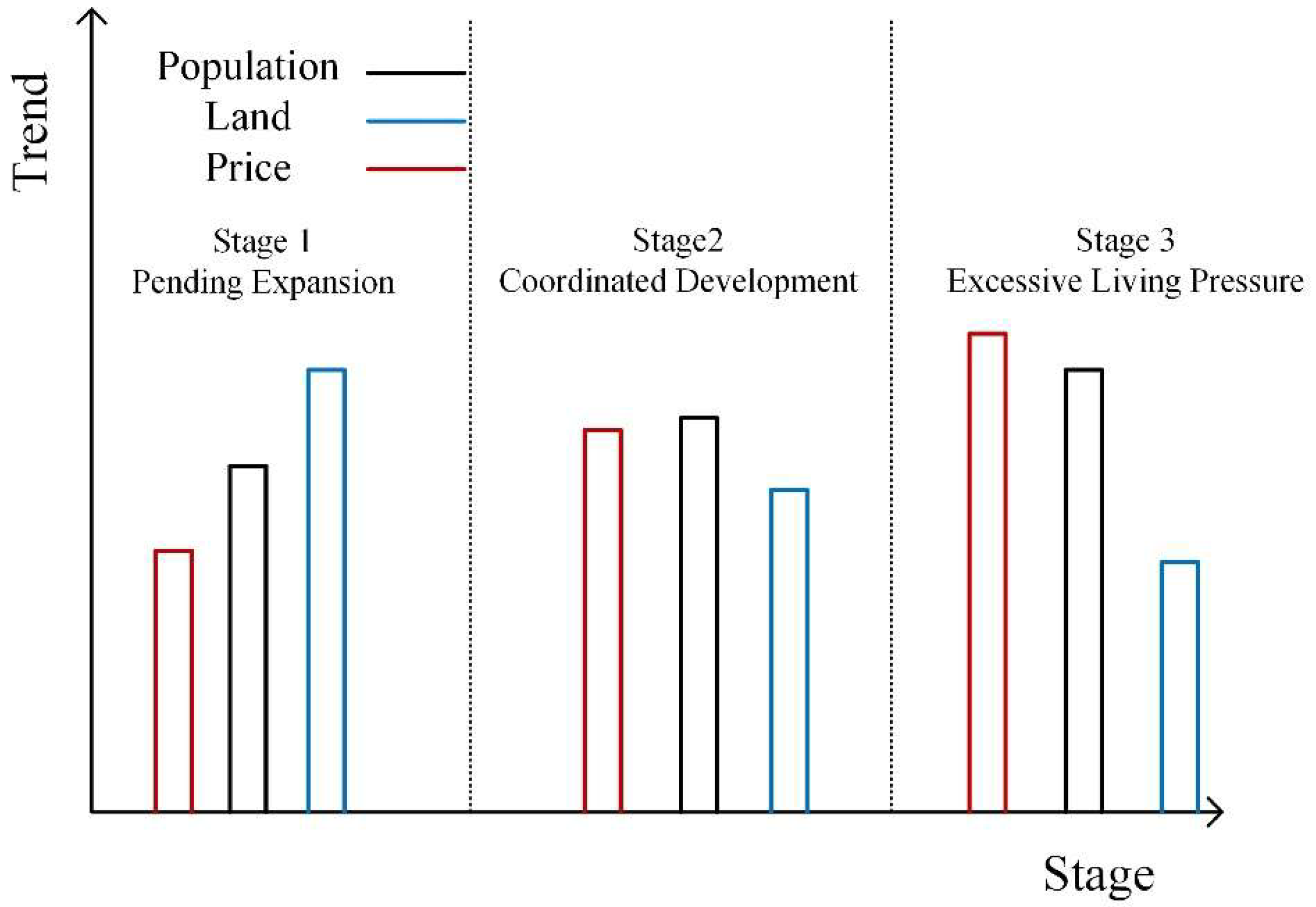 Spatial Coupling Characteristics and Driving Mechanisms of Population ...
