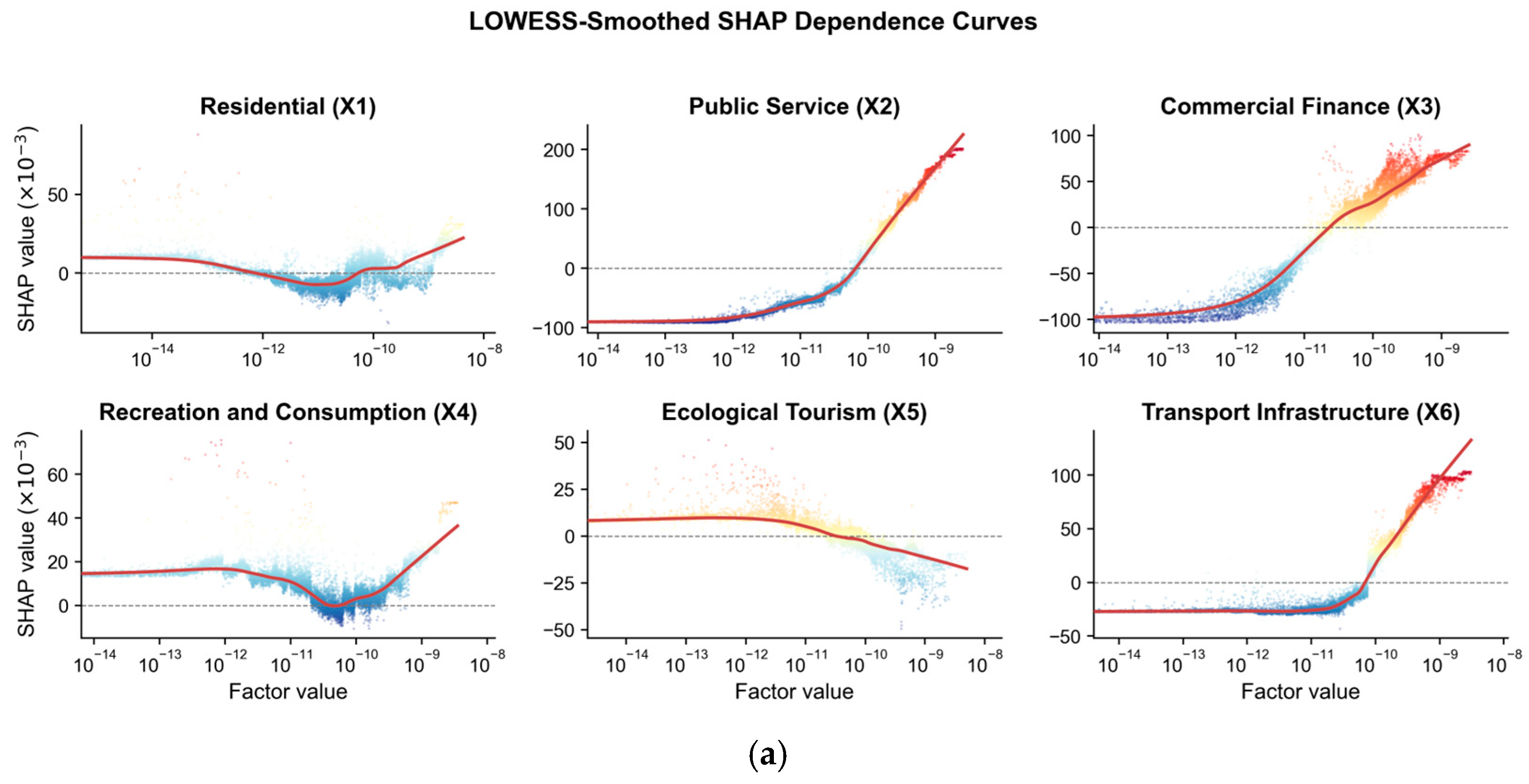 Nonlinear Factor Contributions to Urban Coupling Coordination in Two