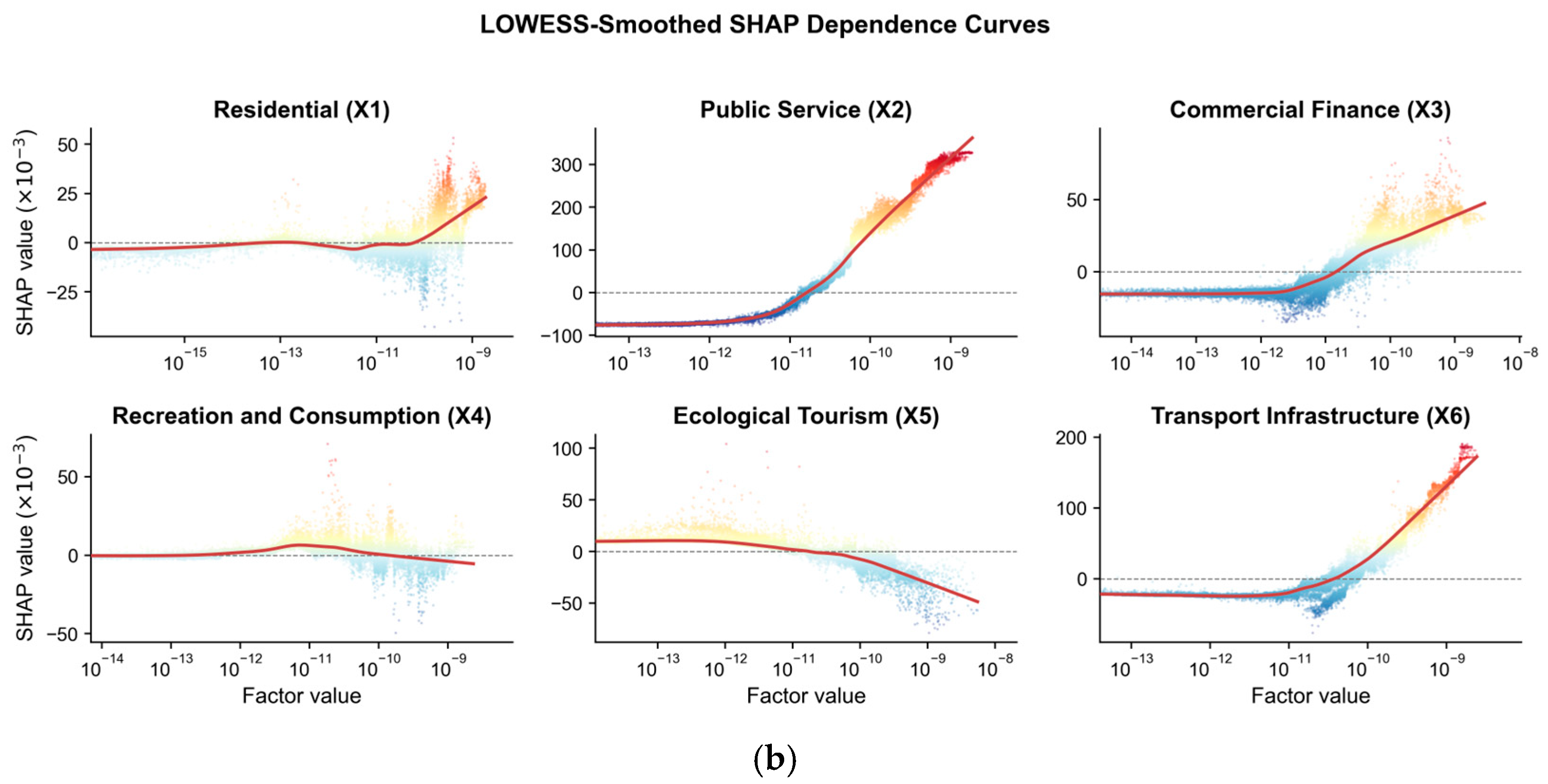 Nonlinear Factor Contributions to Urban Coupling Coordination in Two