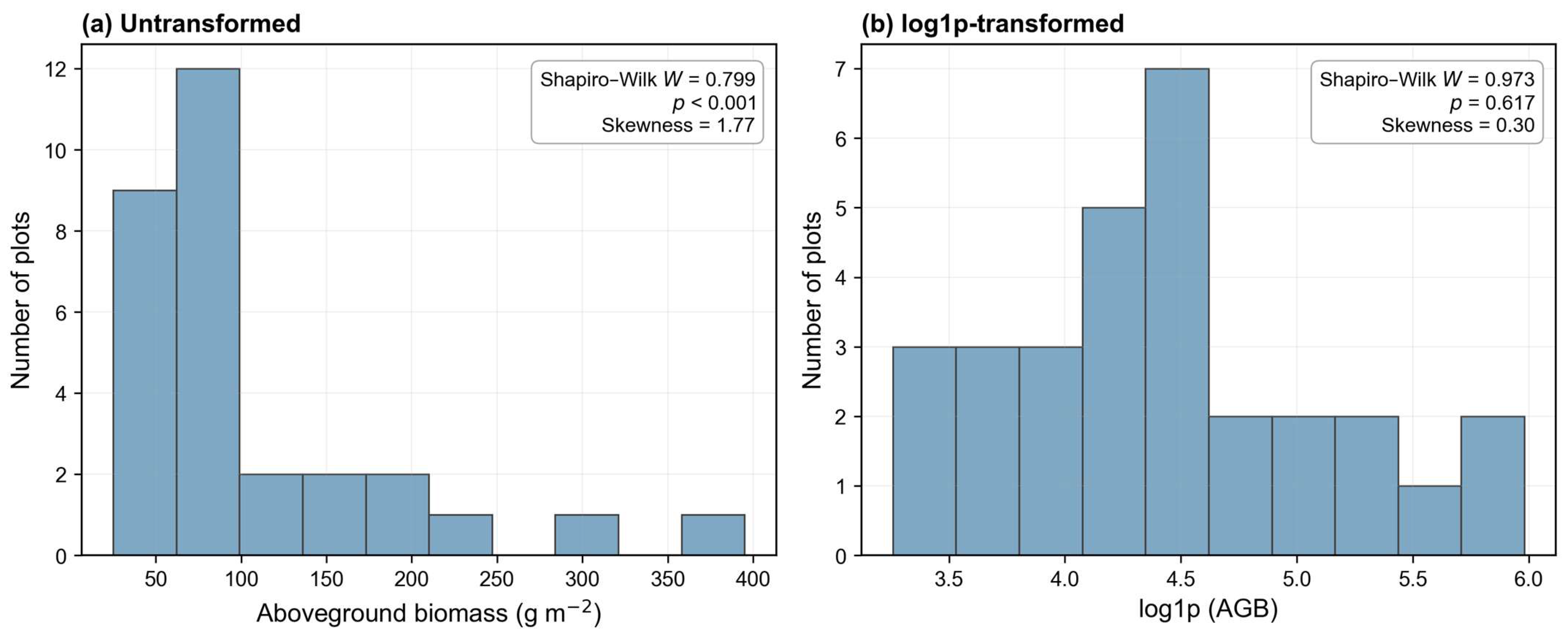 Satellite-Based Aboveground Biomass Estimation in Mountain Pastures of ...