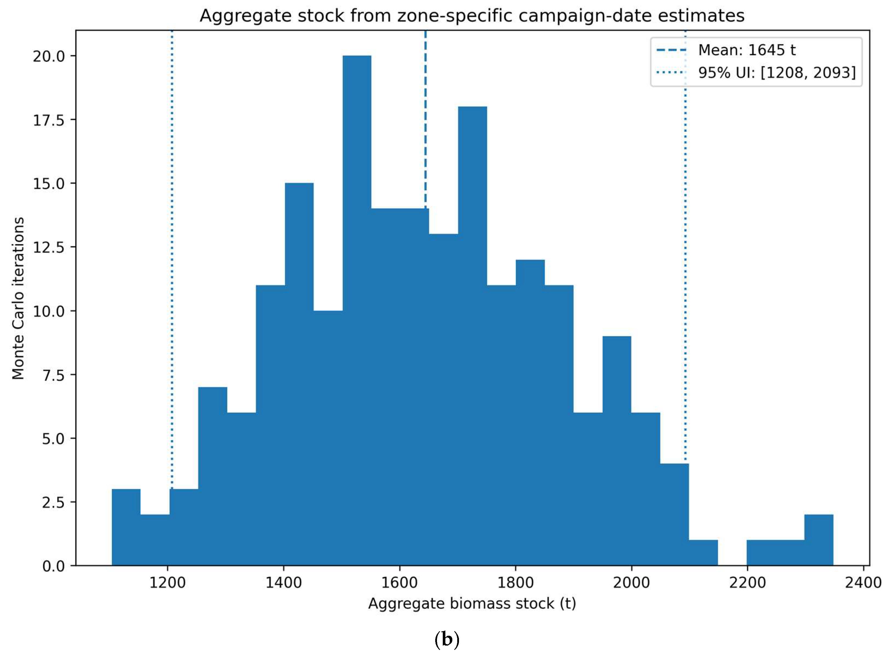 Satellite-Based Aboveground Biomass Estimation in Mountain Pastures of ...