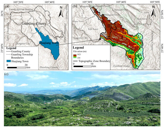 Aggregation-Scale and Terrain-Zone Variation in Multifeature ...