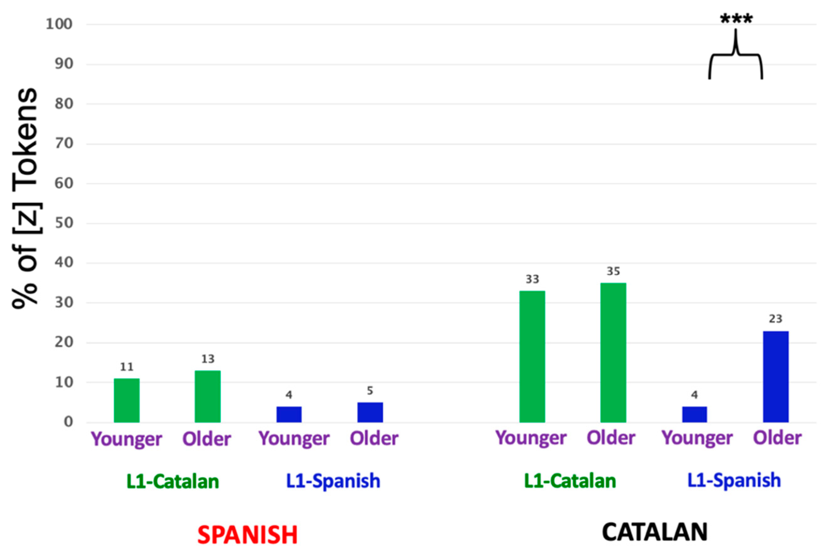 CATALAN LANGUAGE & DIALECTS 