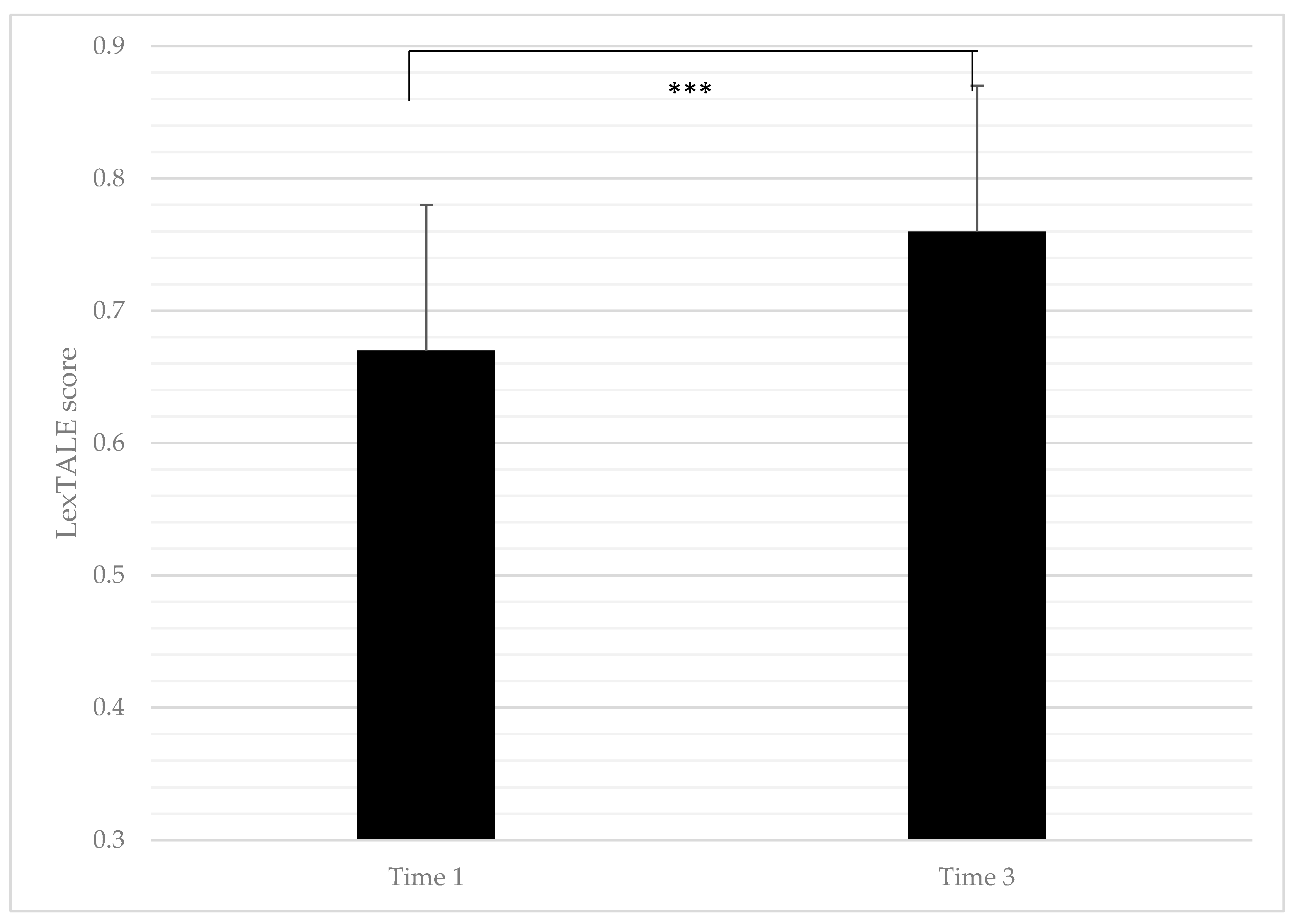 languages-free-full-text-actual-and-self-perceived-linguistic