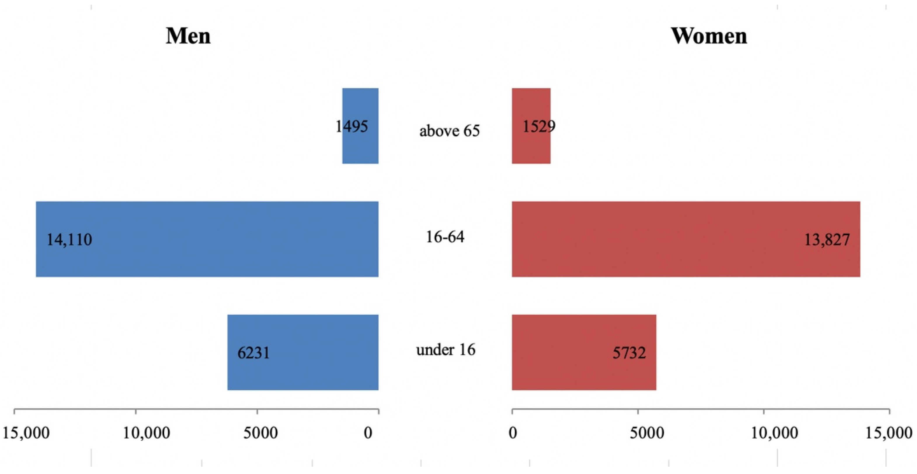 Morphological and Syntactical Variation and Change in Catalan