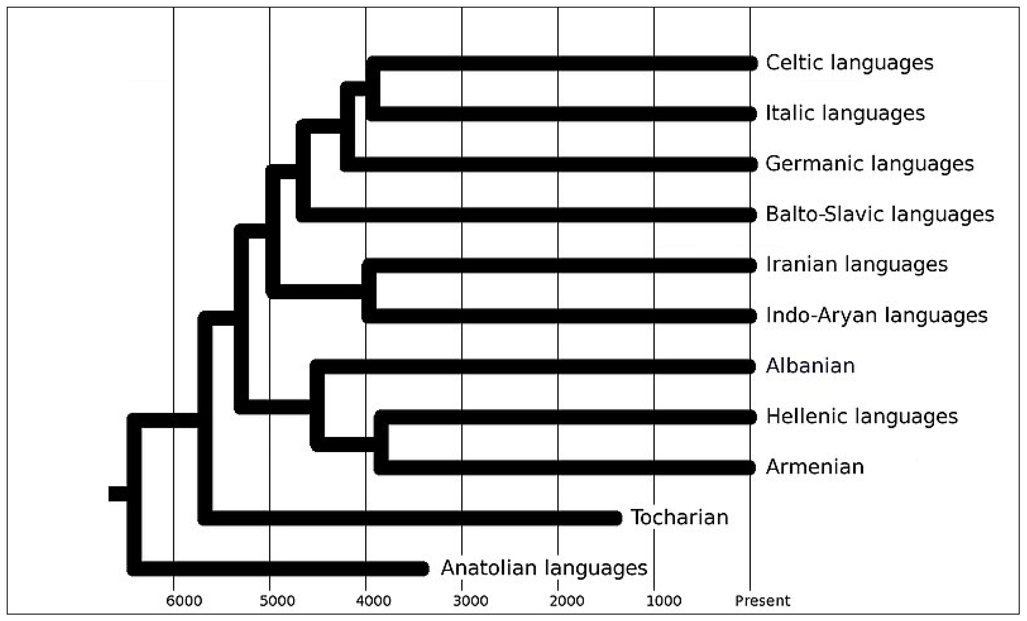 File:Armenian language in the Armenian alphabet.svg - Wikimedia Commons