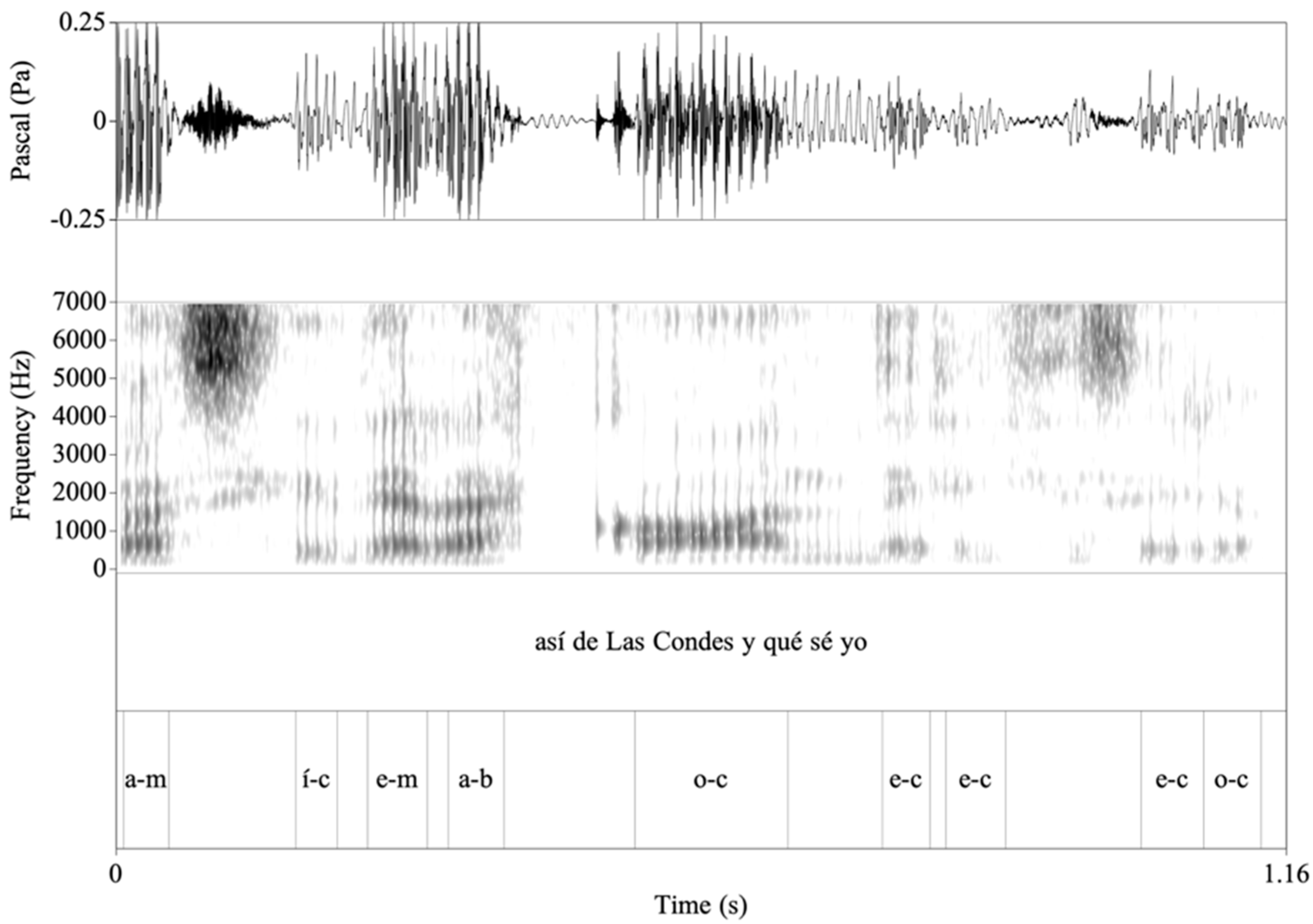 Languages Free Full Text Creaky Voice In Chilean Spanish A Tool 