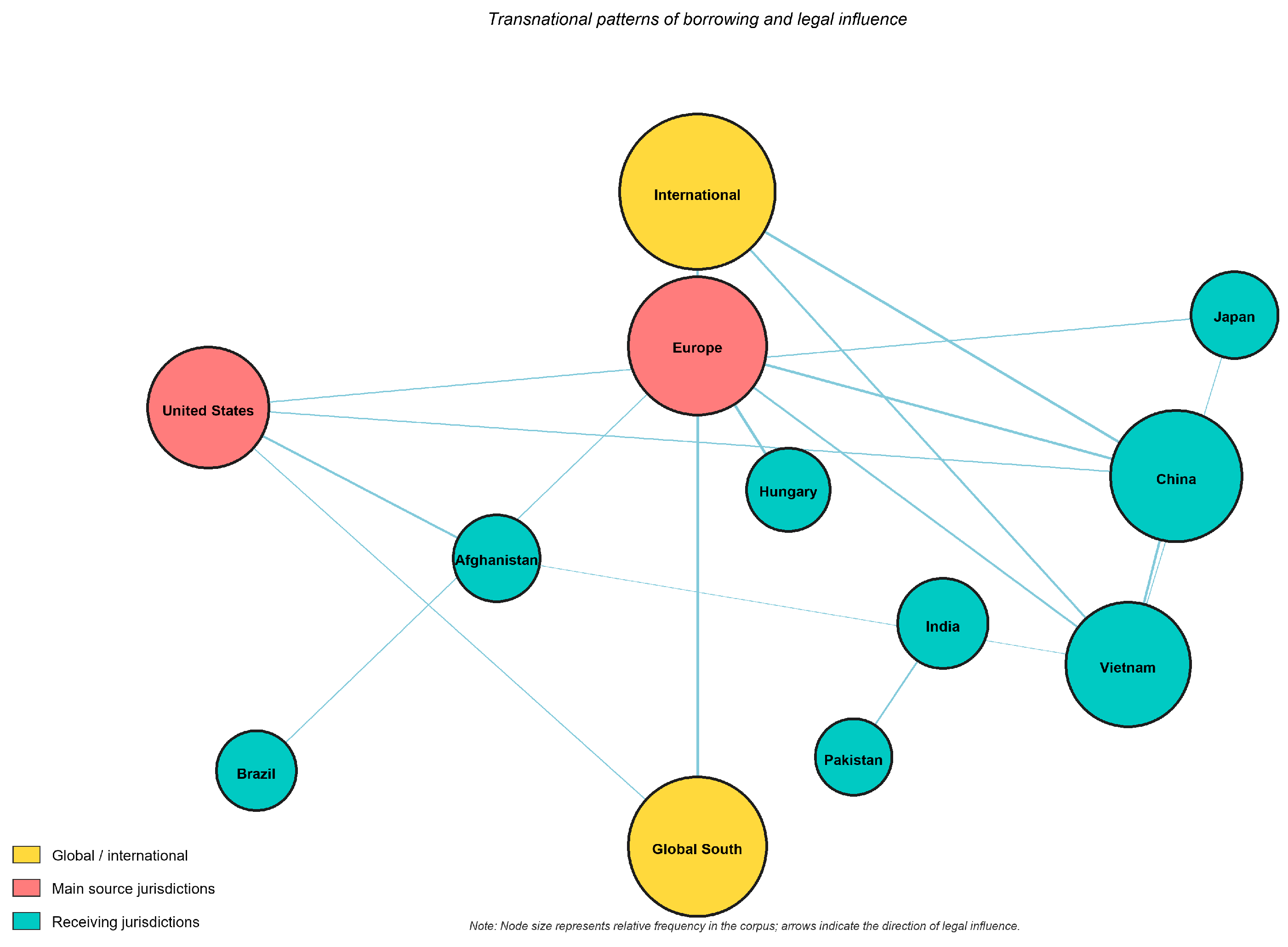 Legal Transplants: Truths and Errors in Comparative Legal Analysis