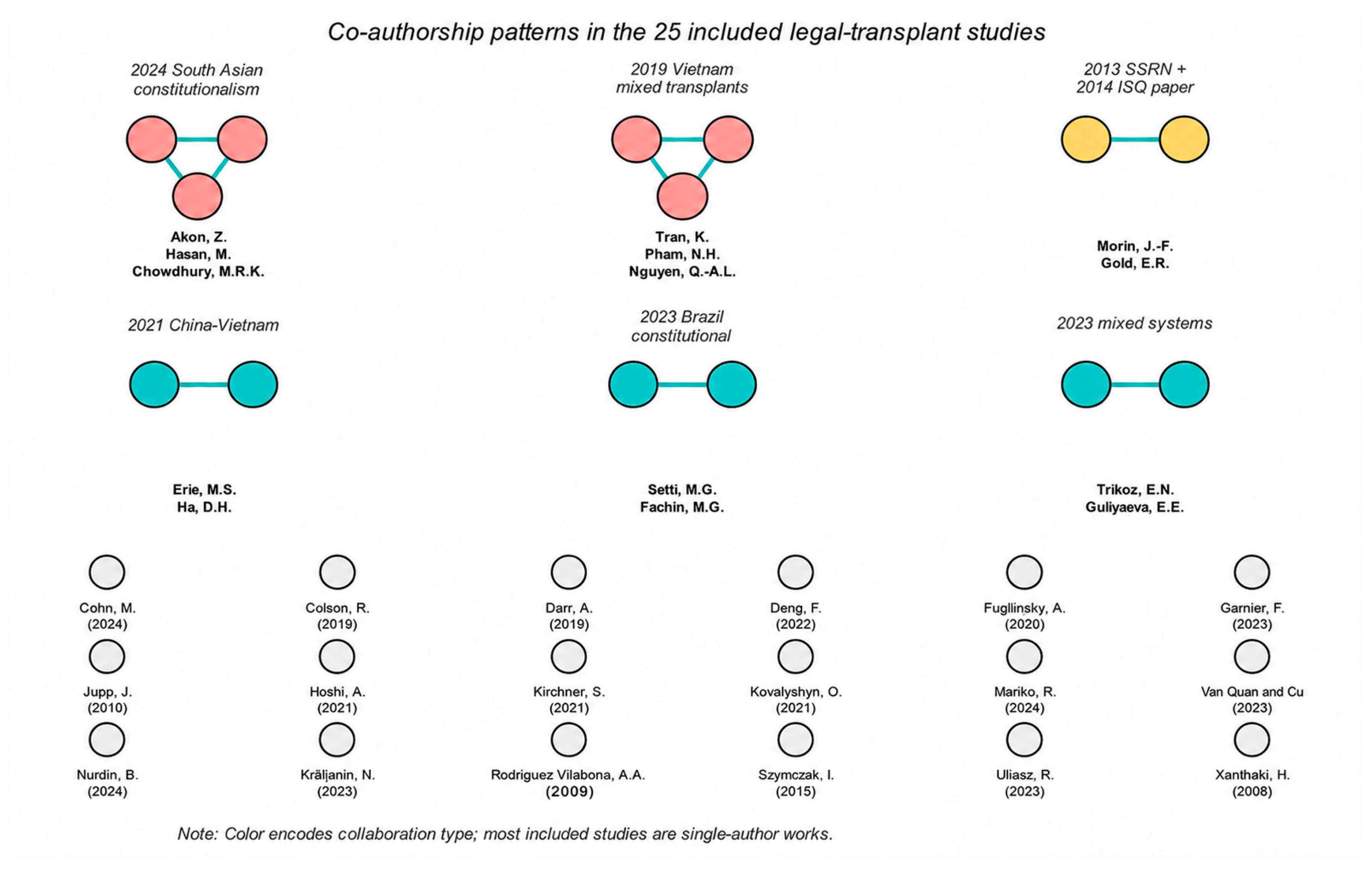 Legal Transplants: Truths and Errors in Comparative Legal Analysis