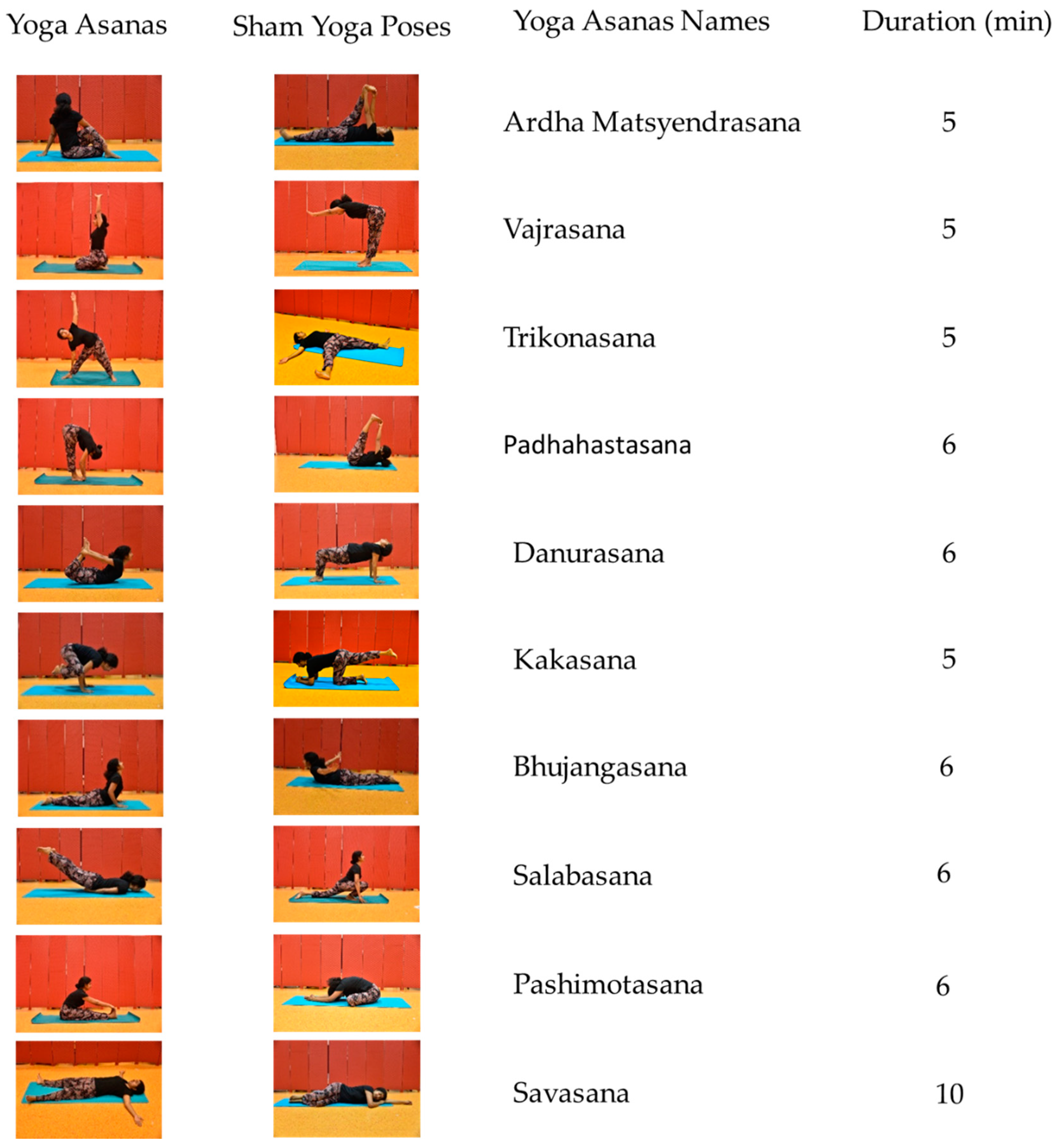 Buy Yoga Asanas, Postures for Exercise & Wellbeing and as Preparation for  Meditation. High Quality Print. Online in India - Etsy
