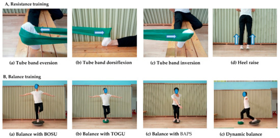 Static Ankle Eversion Strengthening Exercise Tutorial - ONLINE PHYSIO  EXERCISES 