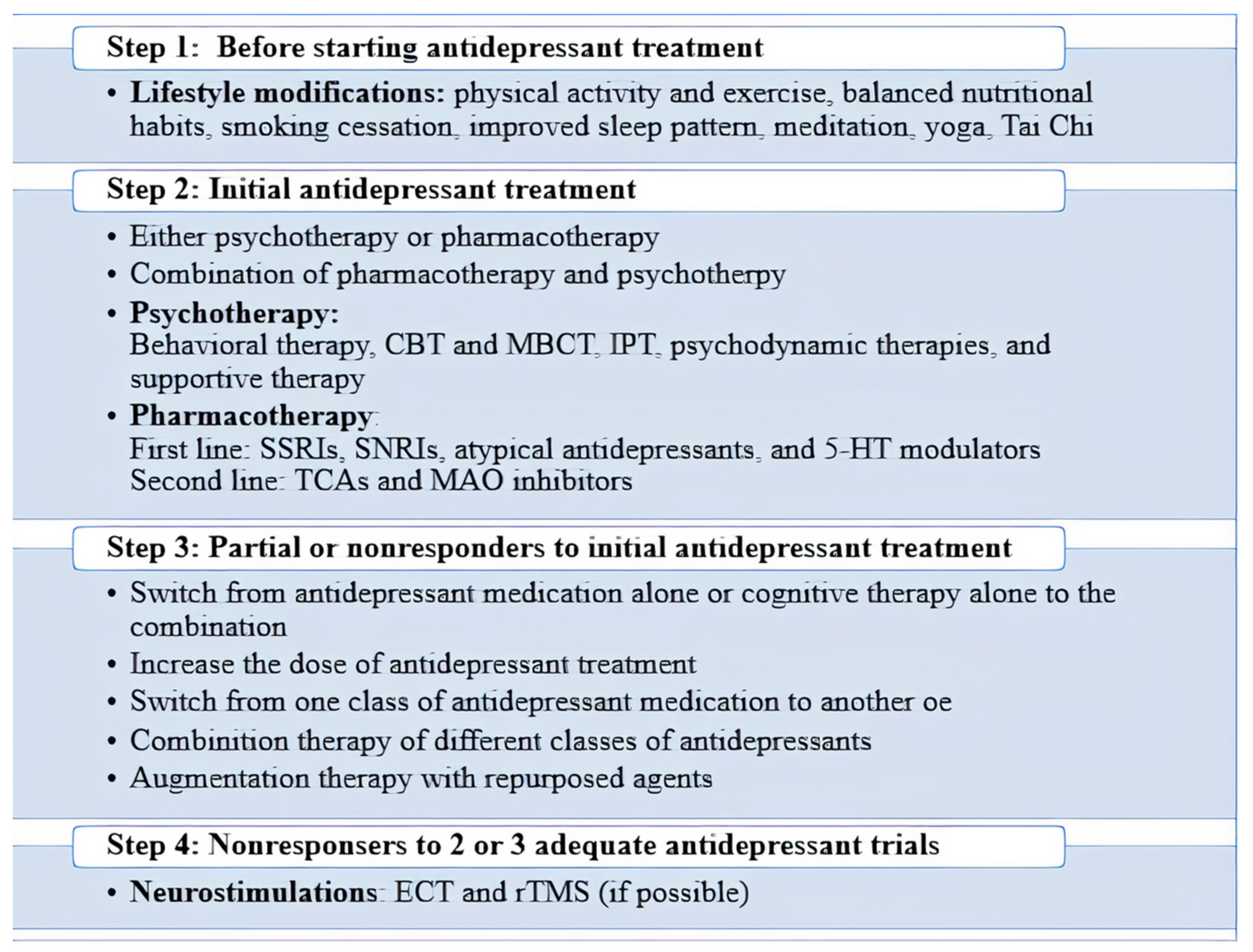 Polygenic heterogeneity in antidepressant treatment and placebo response