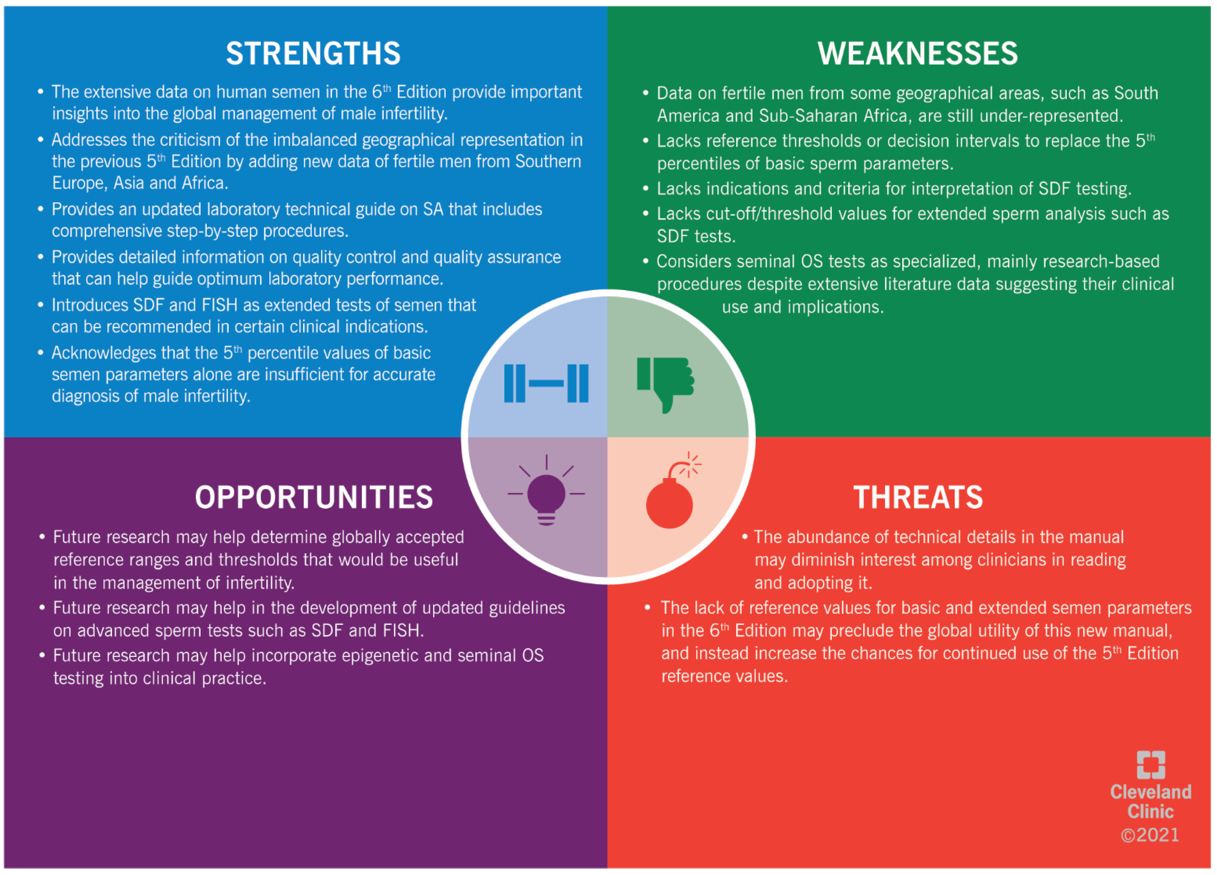 Predictive approach SWOT analysis.