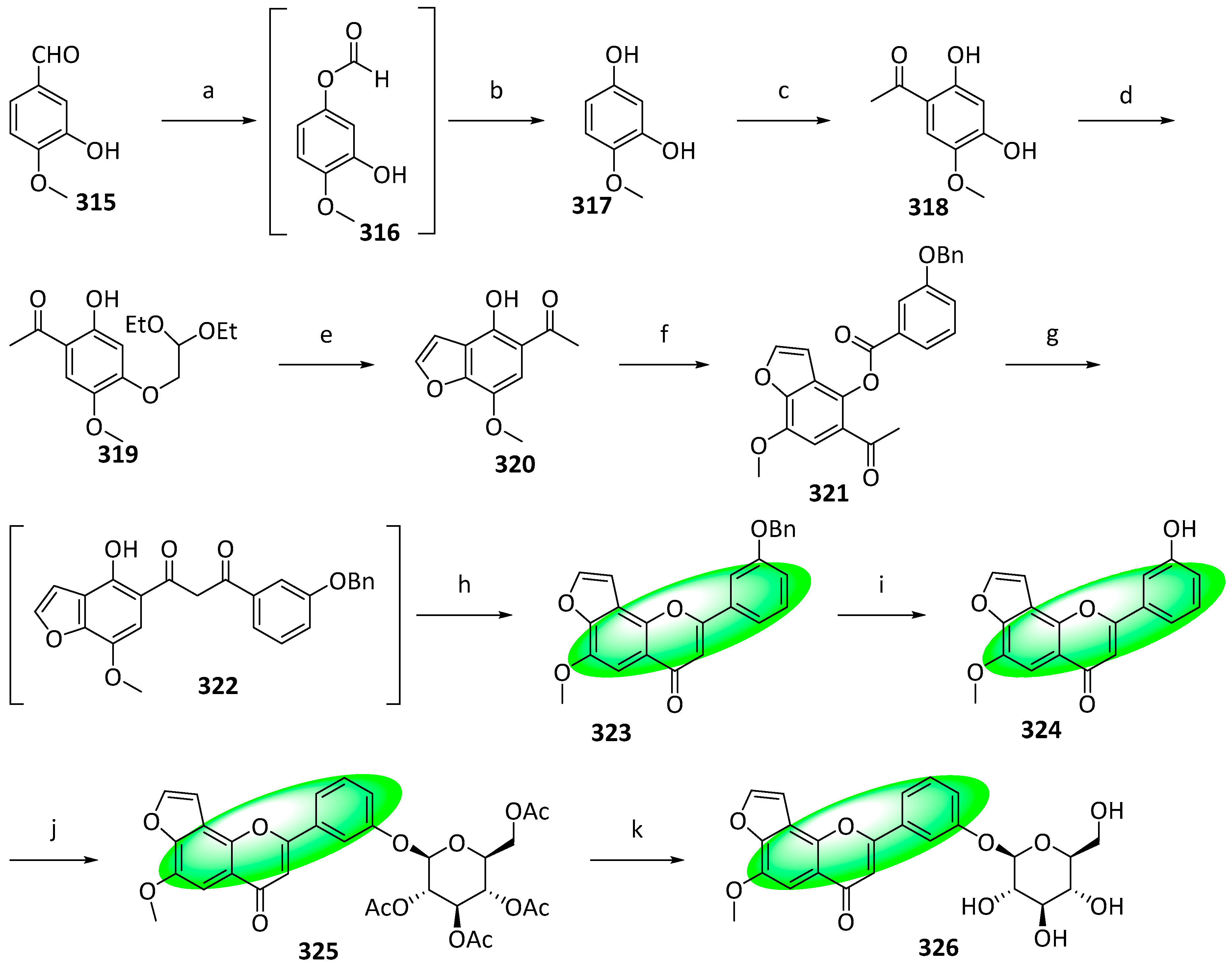 Prenylated Phenolic Compounds from the Aerial Parts of Glycyrrhiza