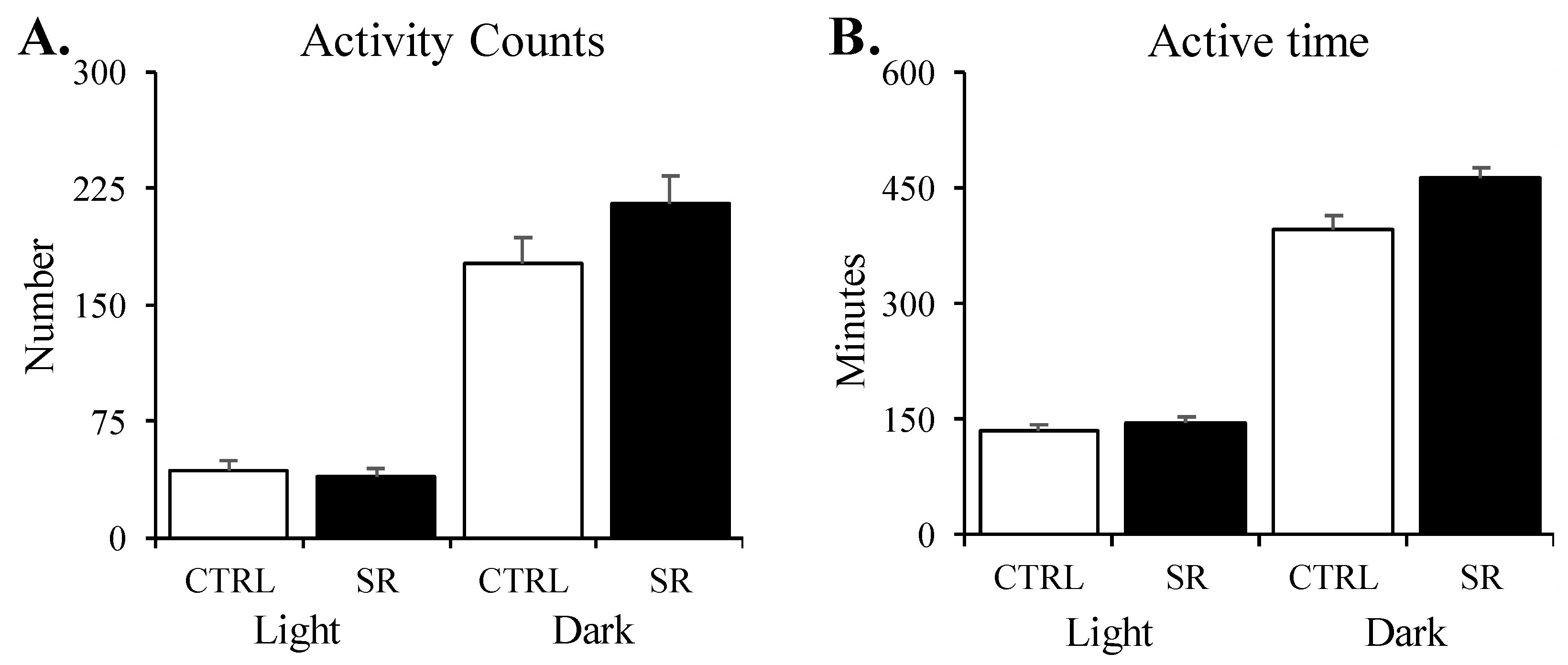 life-free-full-text-sleep-and-core-body-temperature-alterations