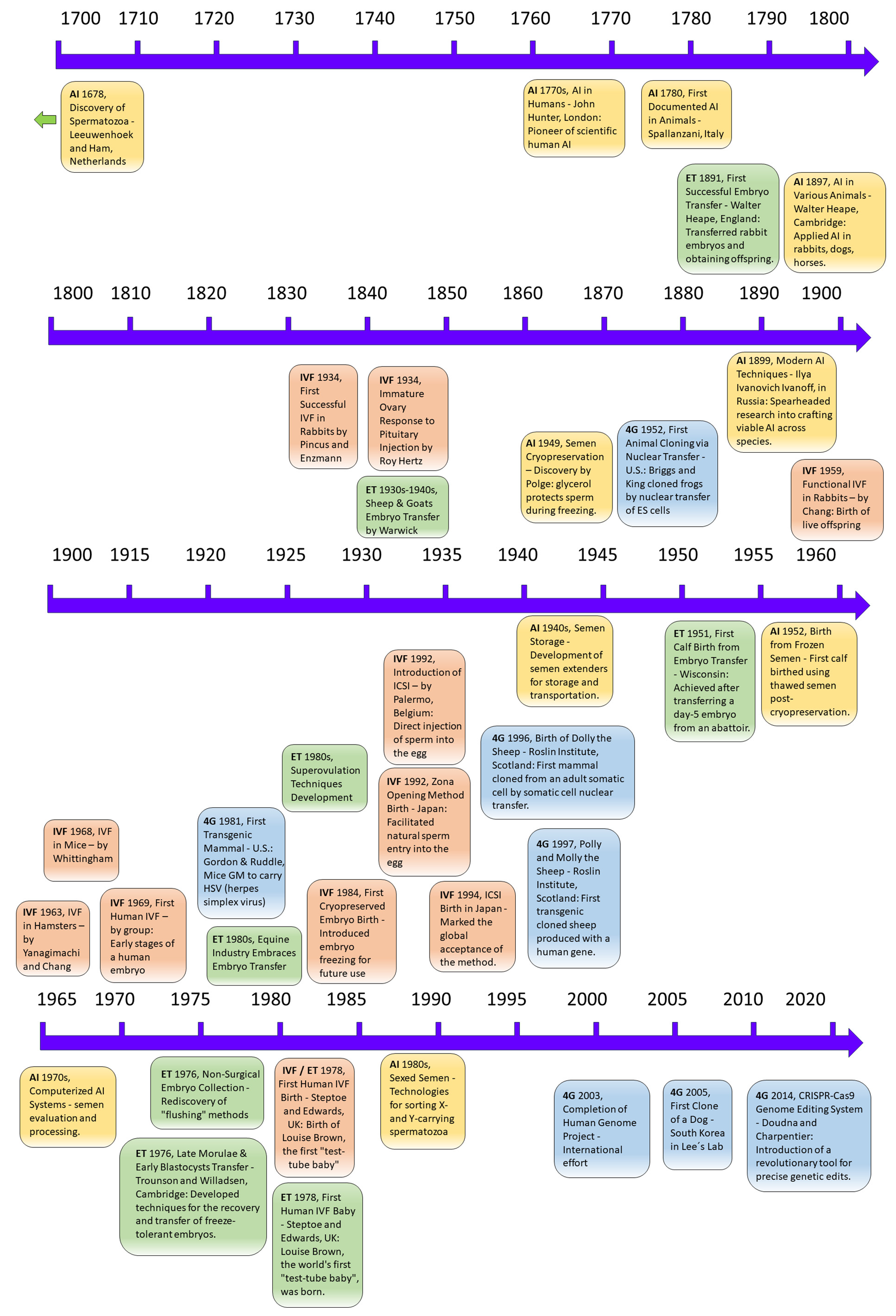 Life | Free Full-Text | Bridging the Gap: Animal Models in Next ...