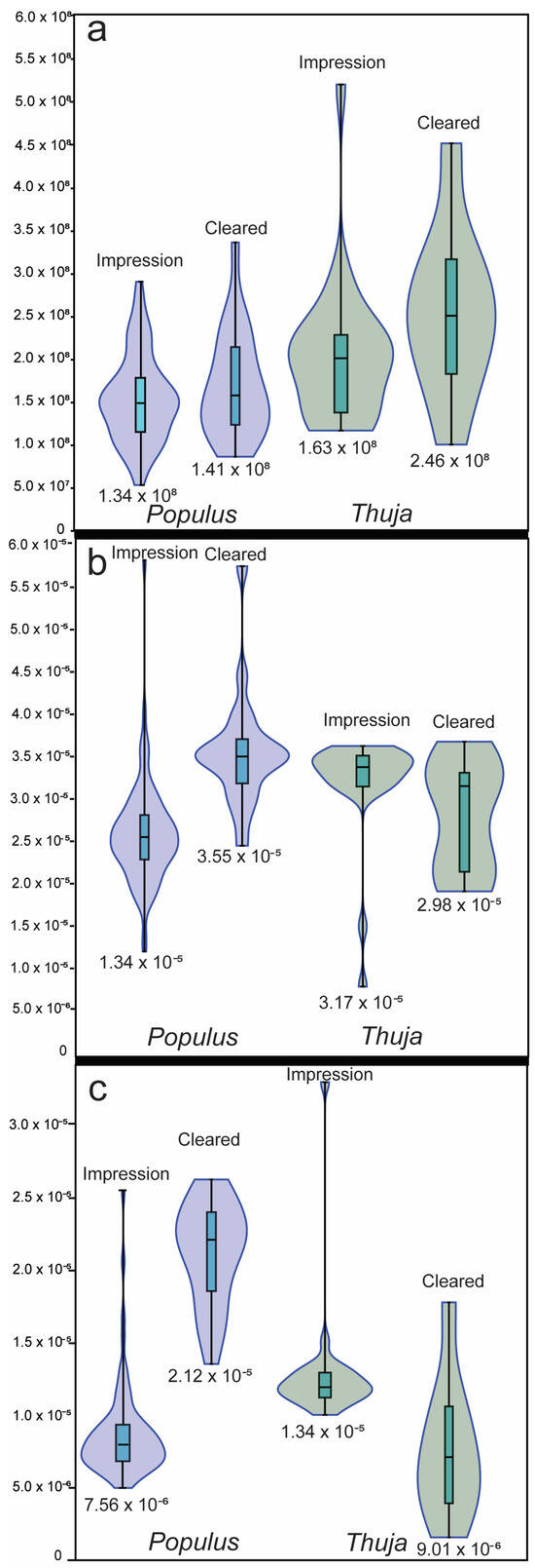 Life | Free Full-Text | Comparing Methodologies for Stomatal