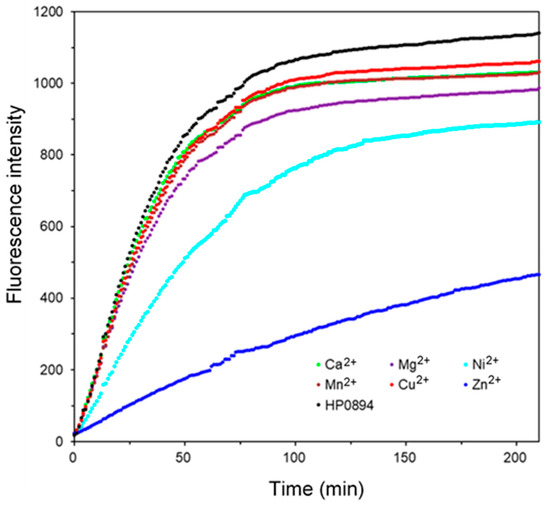 Effect of Divalent Metal Ions on the Ribonuclease Activity of the Toxin ...