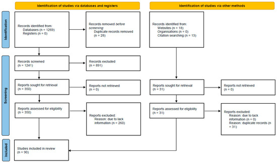 Age and Sex Differences in Carotid Intima-Media Thickness: A Systematic ...