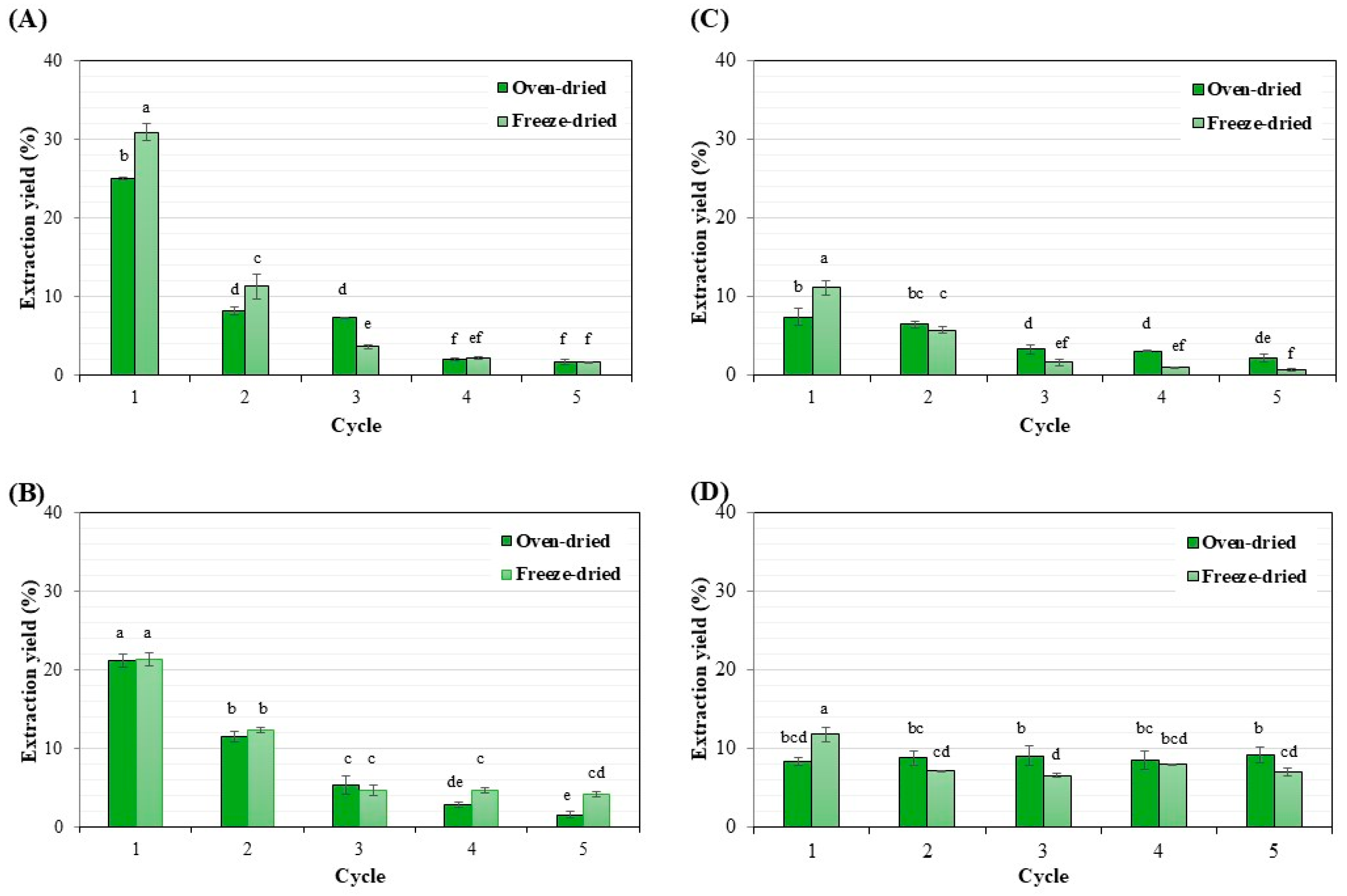 Enhancing Biomass and Lipid Production in Messastrum gracile