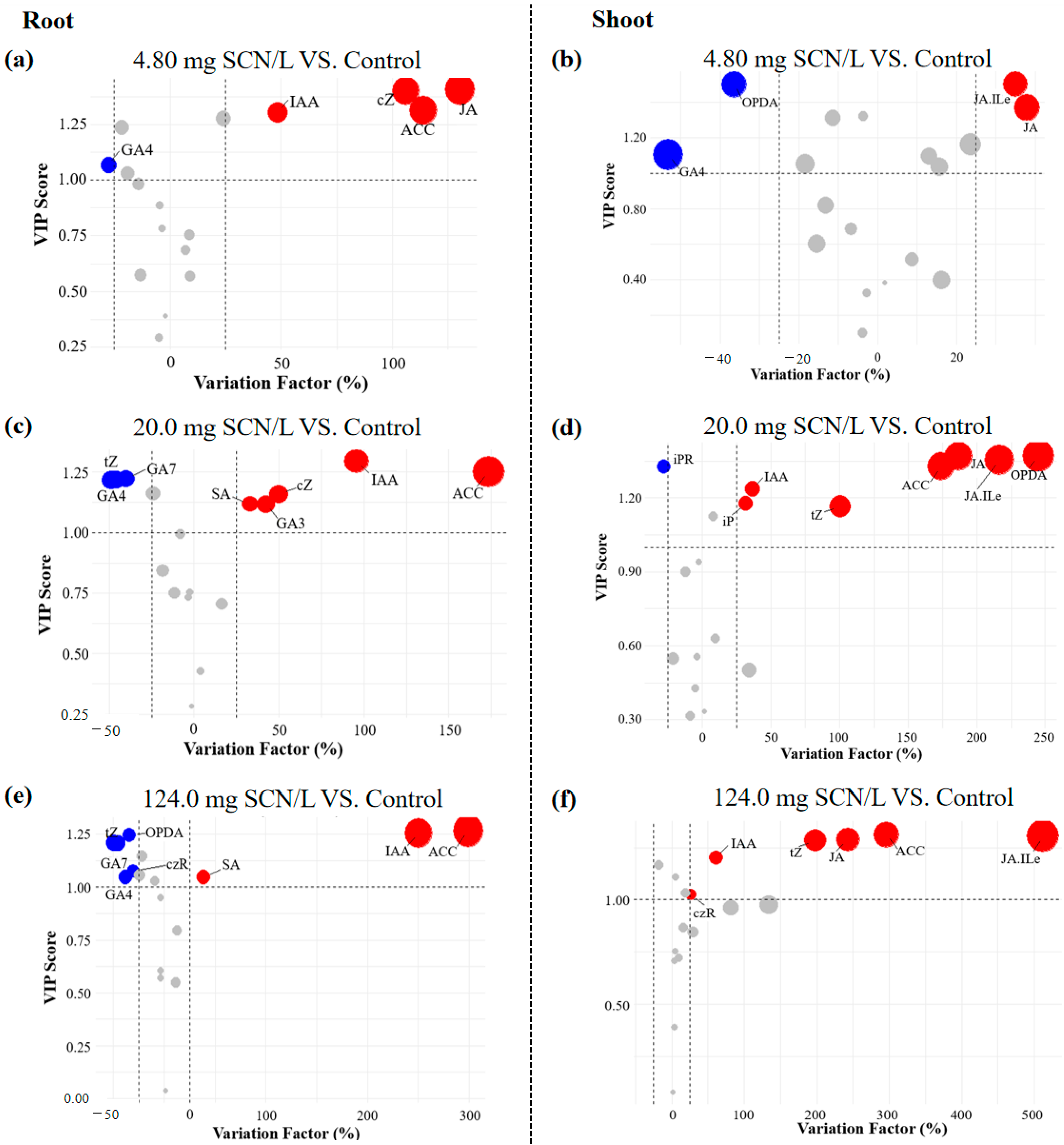 Regulatory Mechanisms of Phytohormones in Thiocyanate-Exposed Rice ...