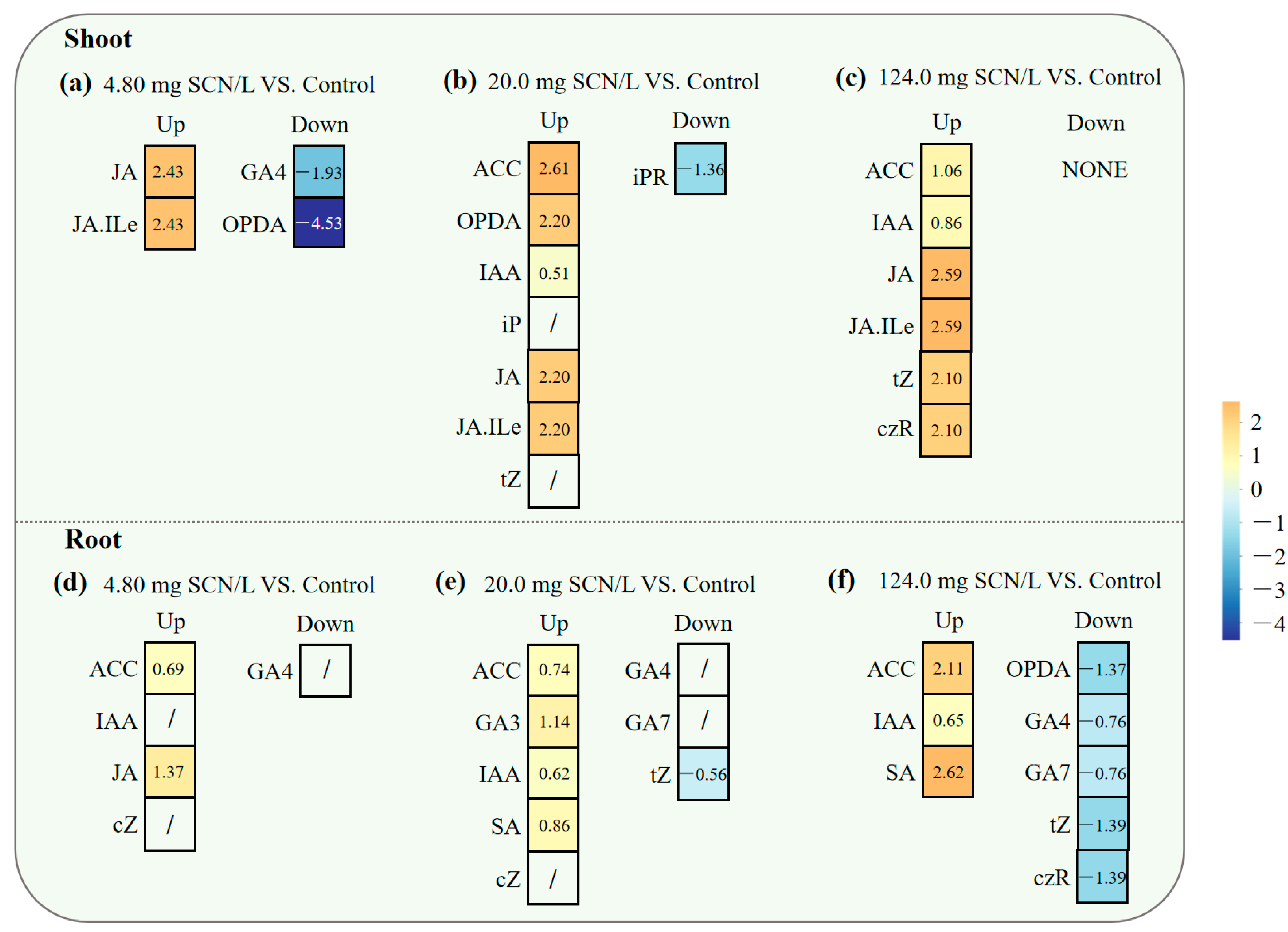 Regulatory Mechanisms of Phytohormones in Thiocyanate-Exposed Rice ...