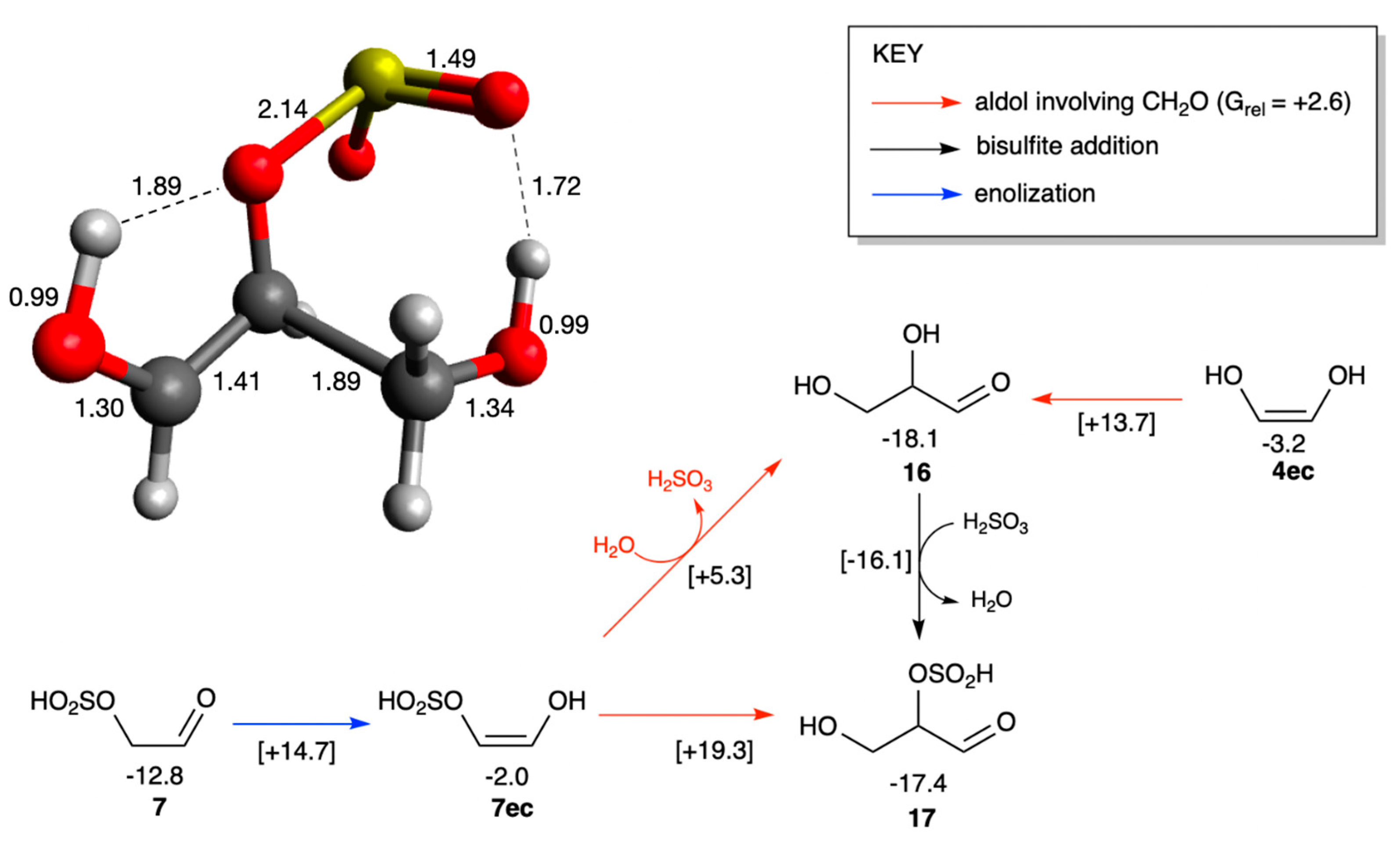 Formose Structure The Formose Reaction with SO2: A Computational Study