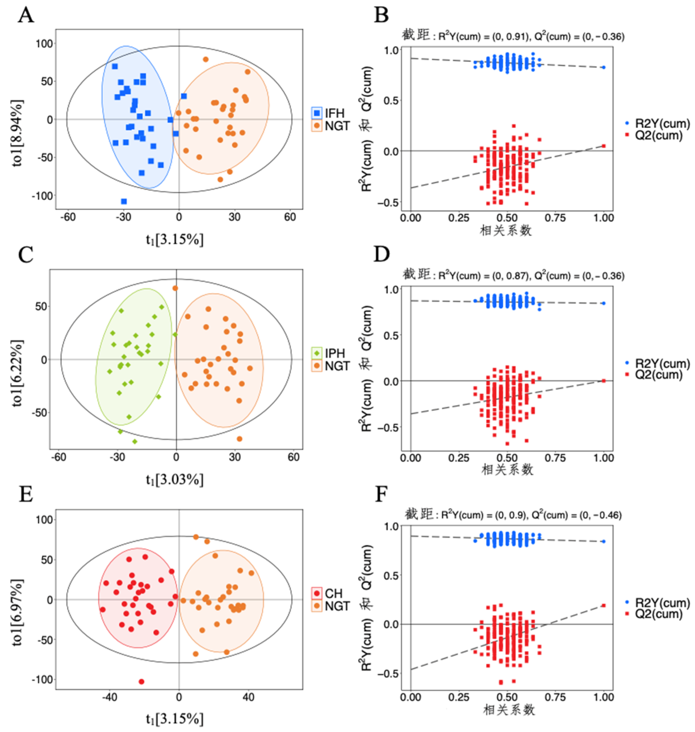 Metabolomic Profiling of Gestational Diabetes Mellitus and Its Subtypes ...