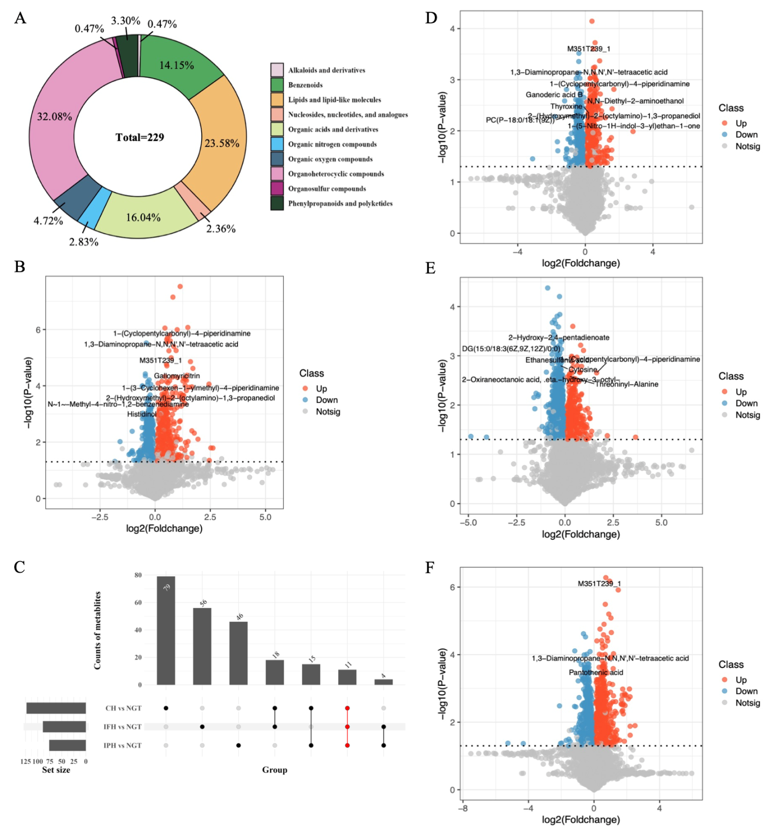 Metabolomic Profiling of Gestational Diabetes Mellitus and Its Subtypes ...