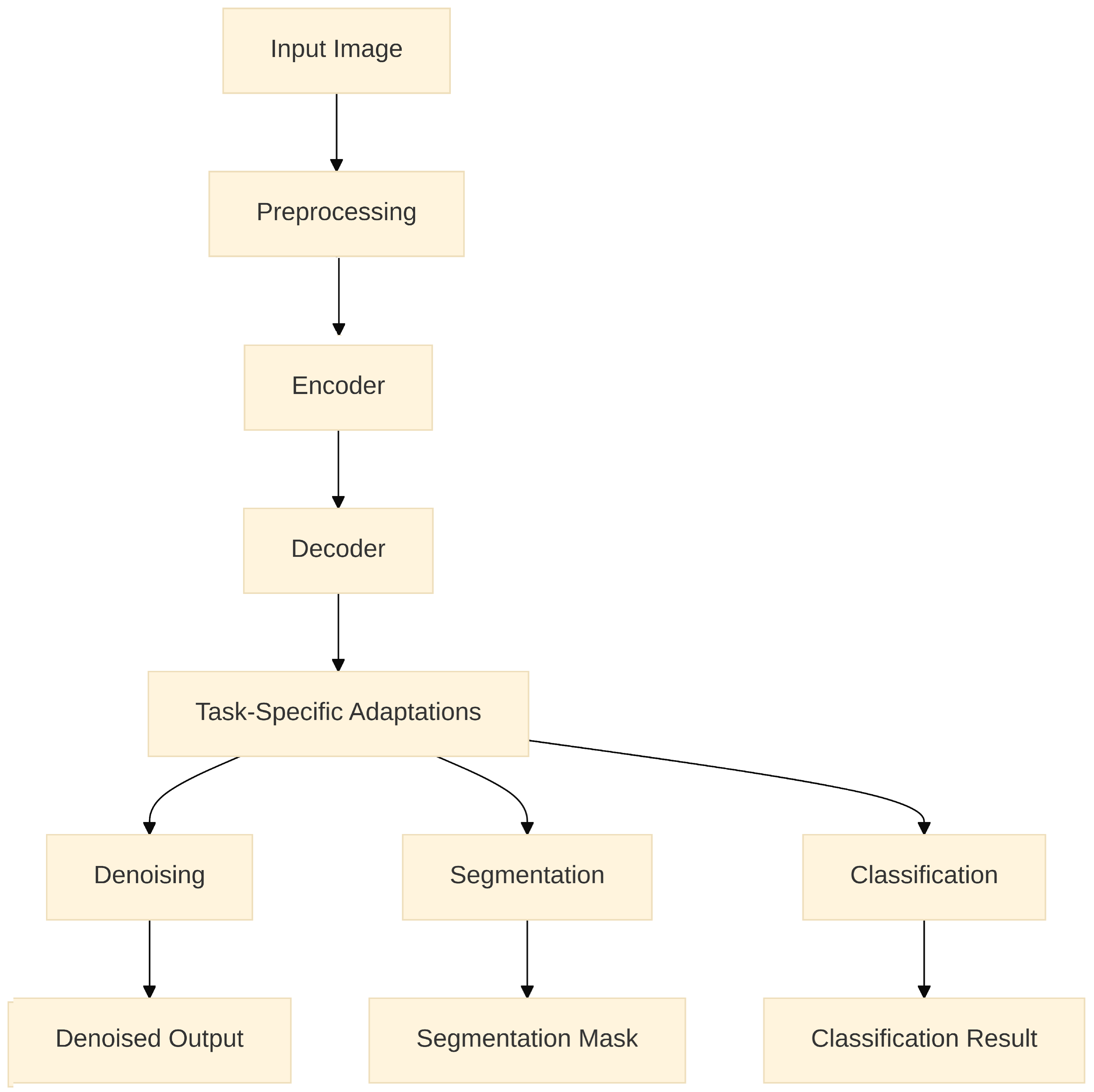 DeepFluoNet: A Novel Deep Learning Framework for Enhanced Analysis of ...