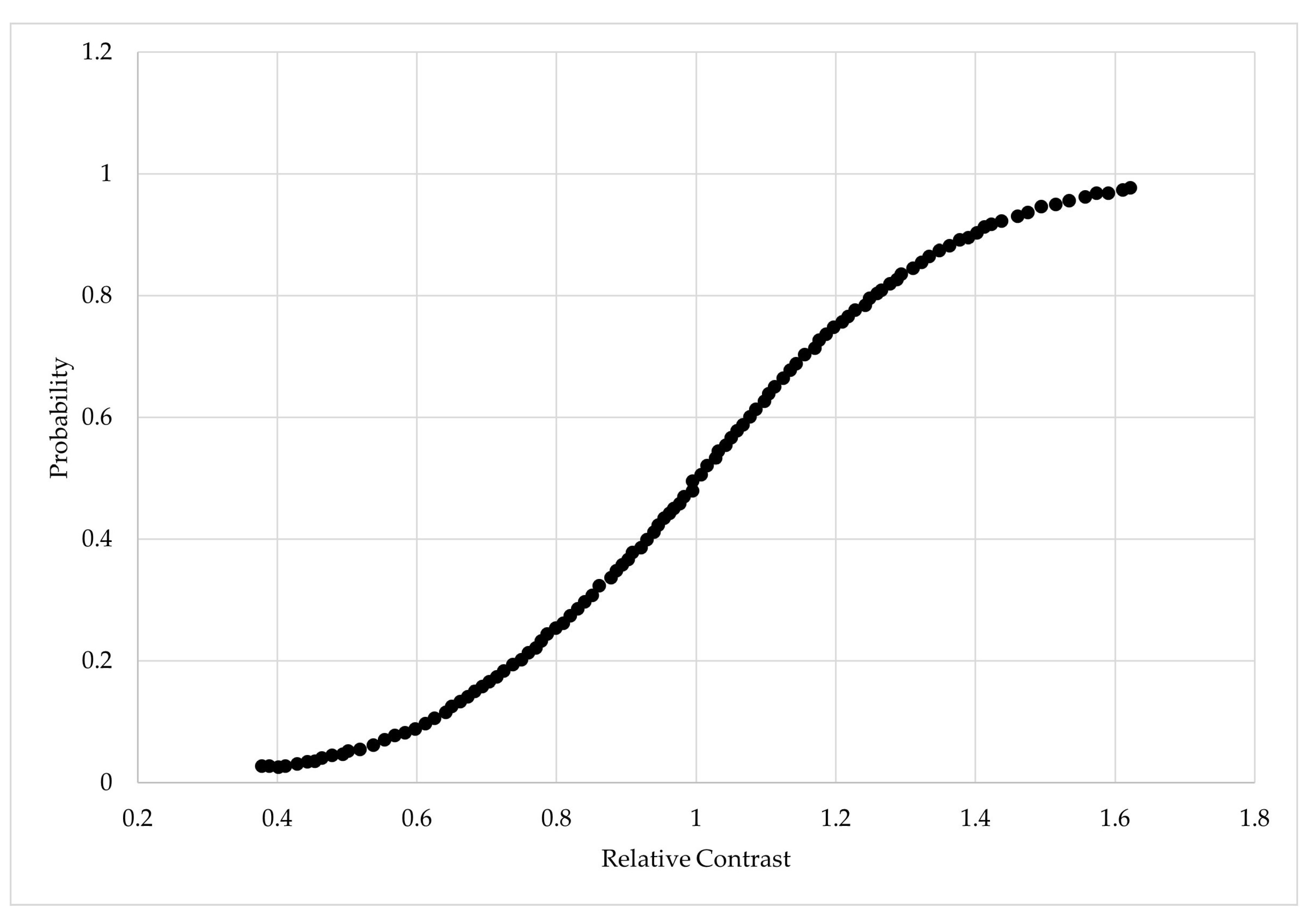 Relative Visual Performance Rvp Visual Performance Models in Lighting: A Historical Review and Future ...