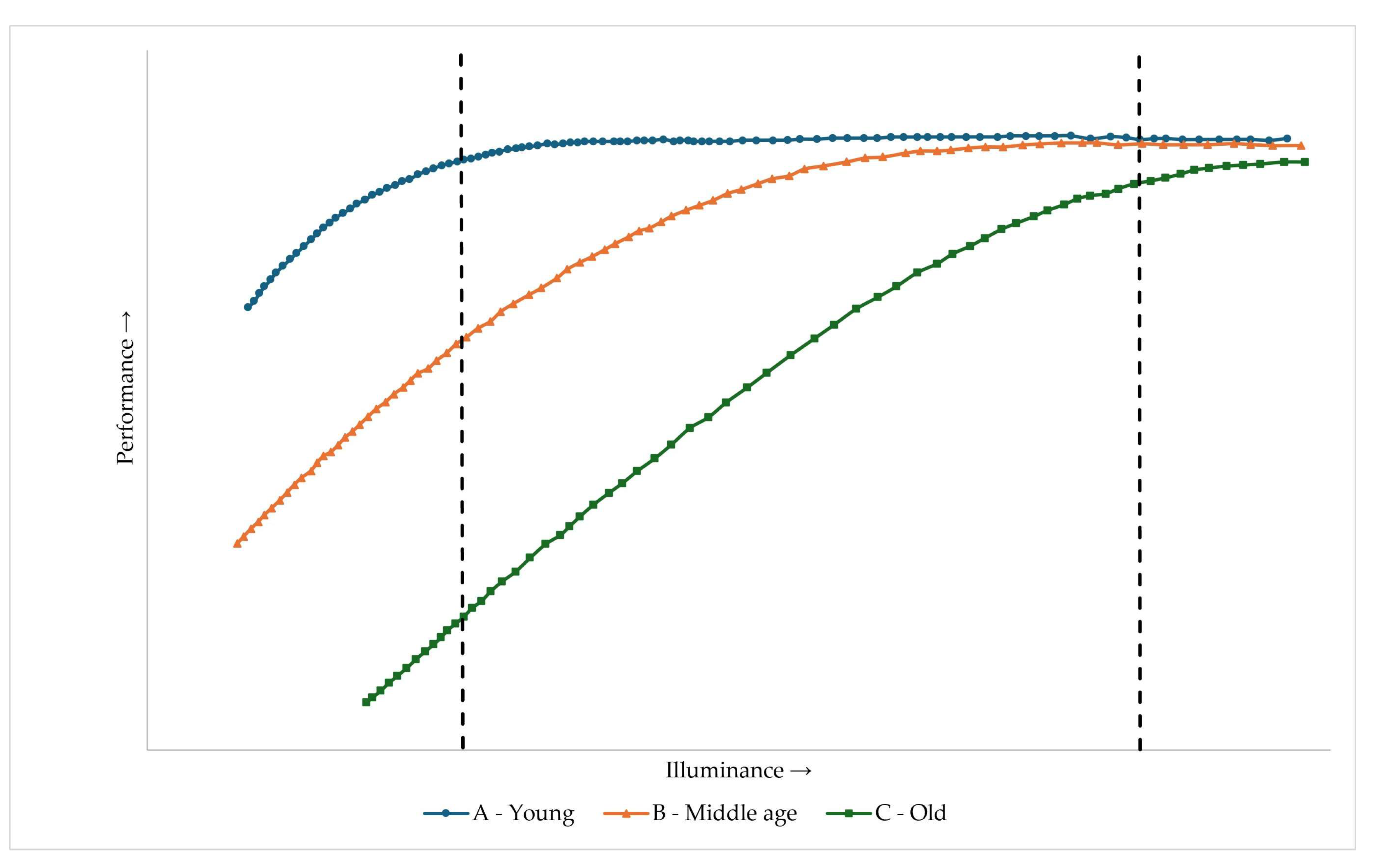 Relative Visual Performance Rvp Visual Performance Models in Lighting: A Historical Review and Future ...