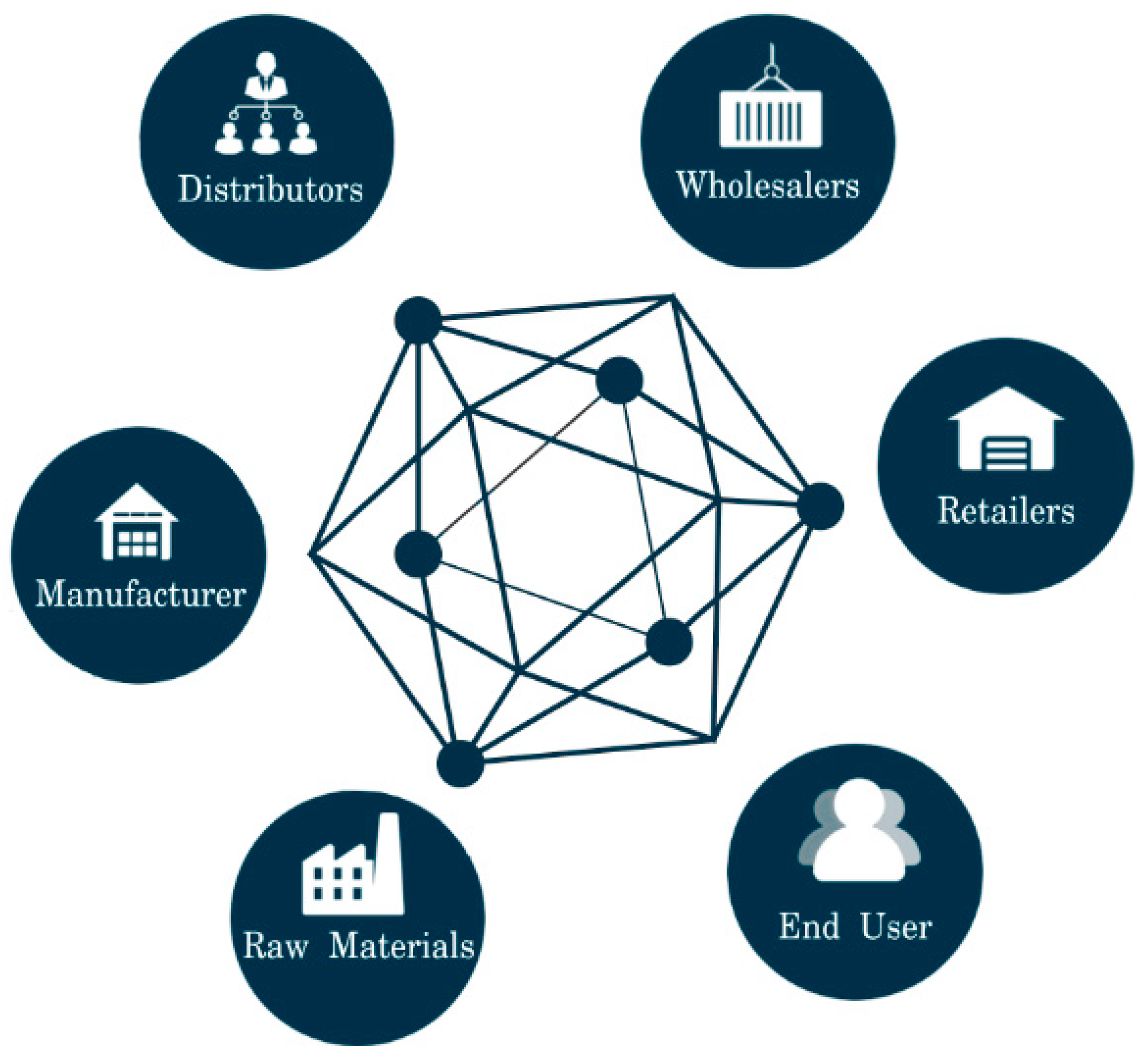 research papers on blockchain technology in supply chain