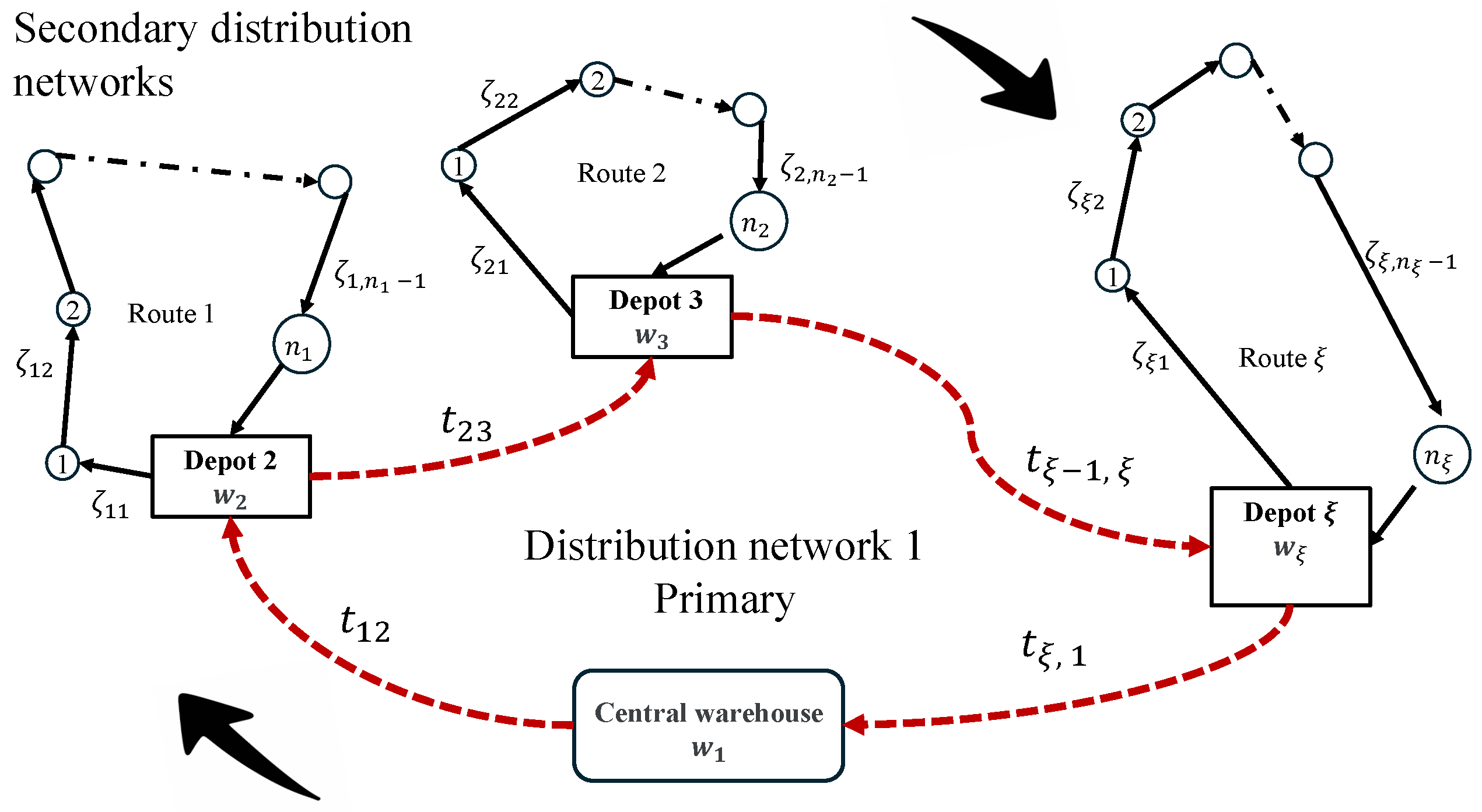The Vehicle Routing Problem with Time Window and Randomness in Demands ...