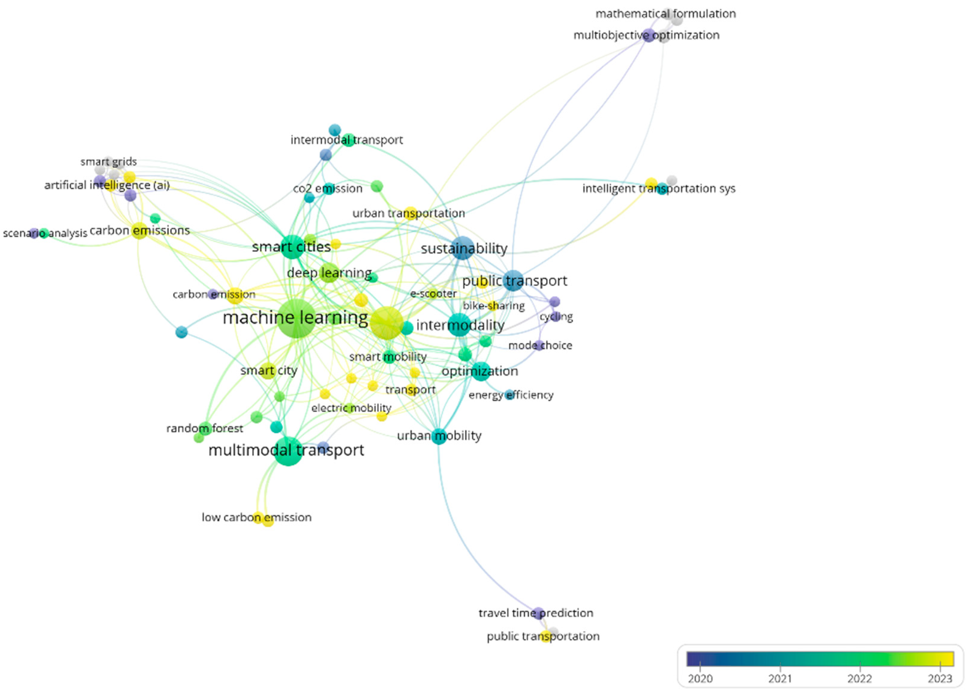 Operational AI for Multimodal Urban Transport: A Systematic Literature ...