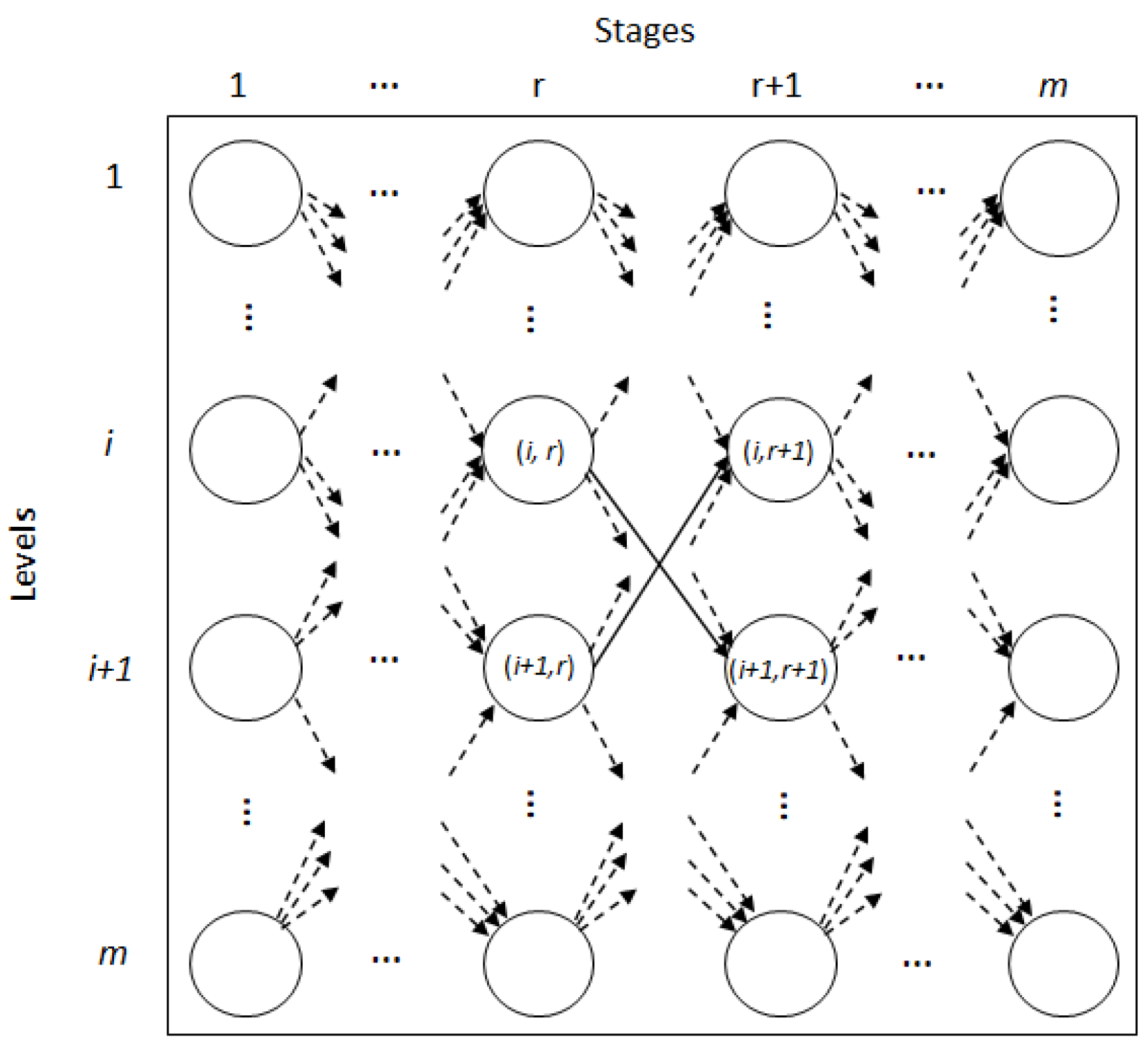 Deep Lp Network A Θ(m9) Ternary Minimum-Cost Network Flow LP Model of the Assignment ...