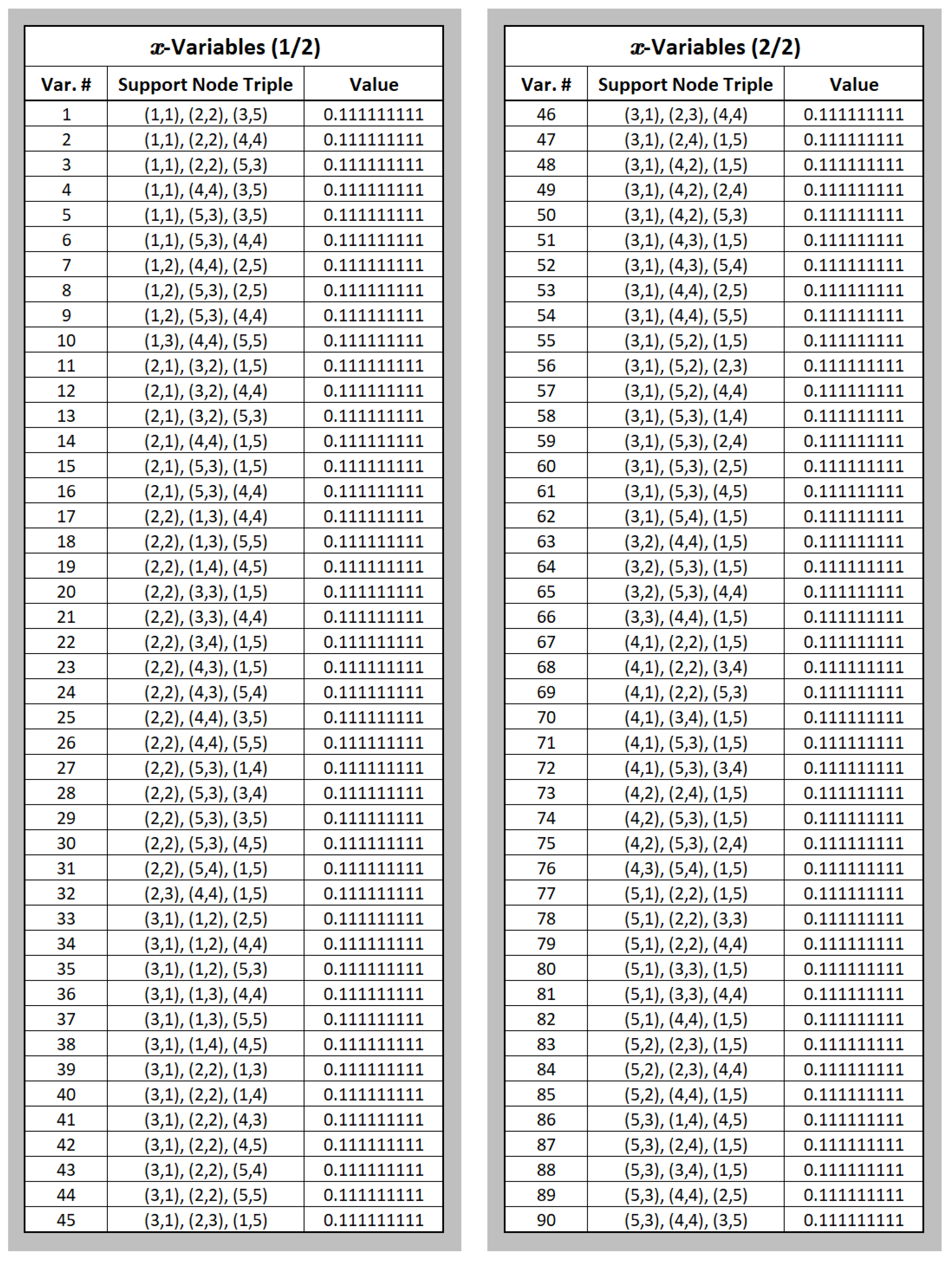 A Θ(m9) Ternary Minimum-Cost Network Flow LP Model of the Assignment ...
