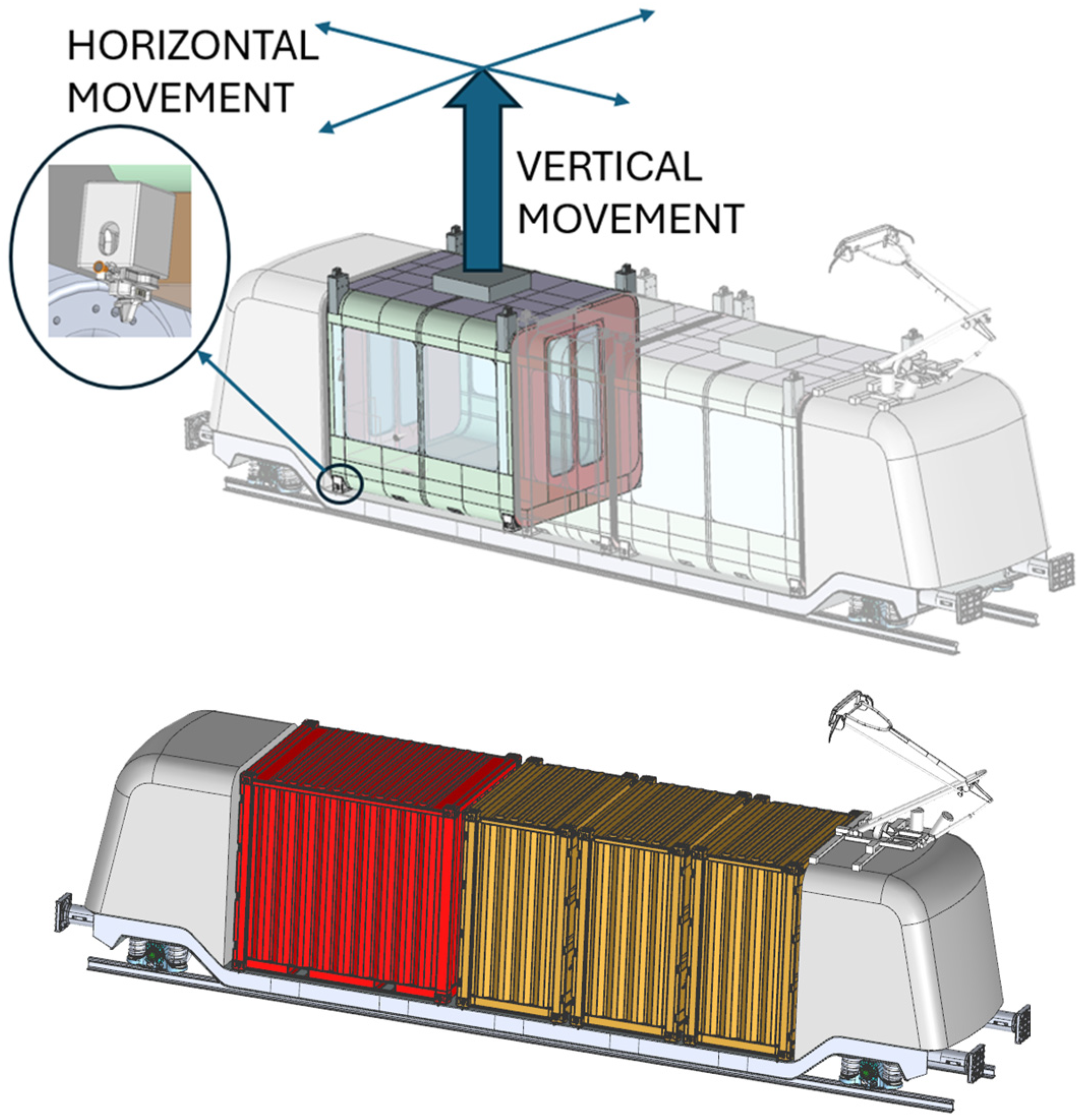 Design and Simulation of Automated Pod Handling for Modular Rail-Based ...
